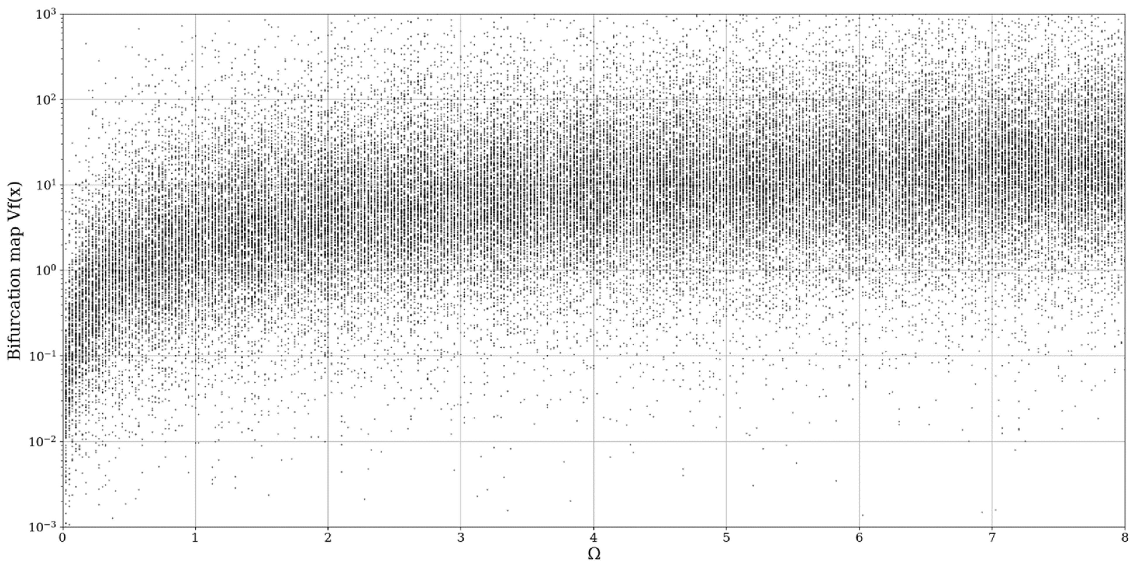 Mathematics 10 01004 g002 550