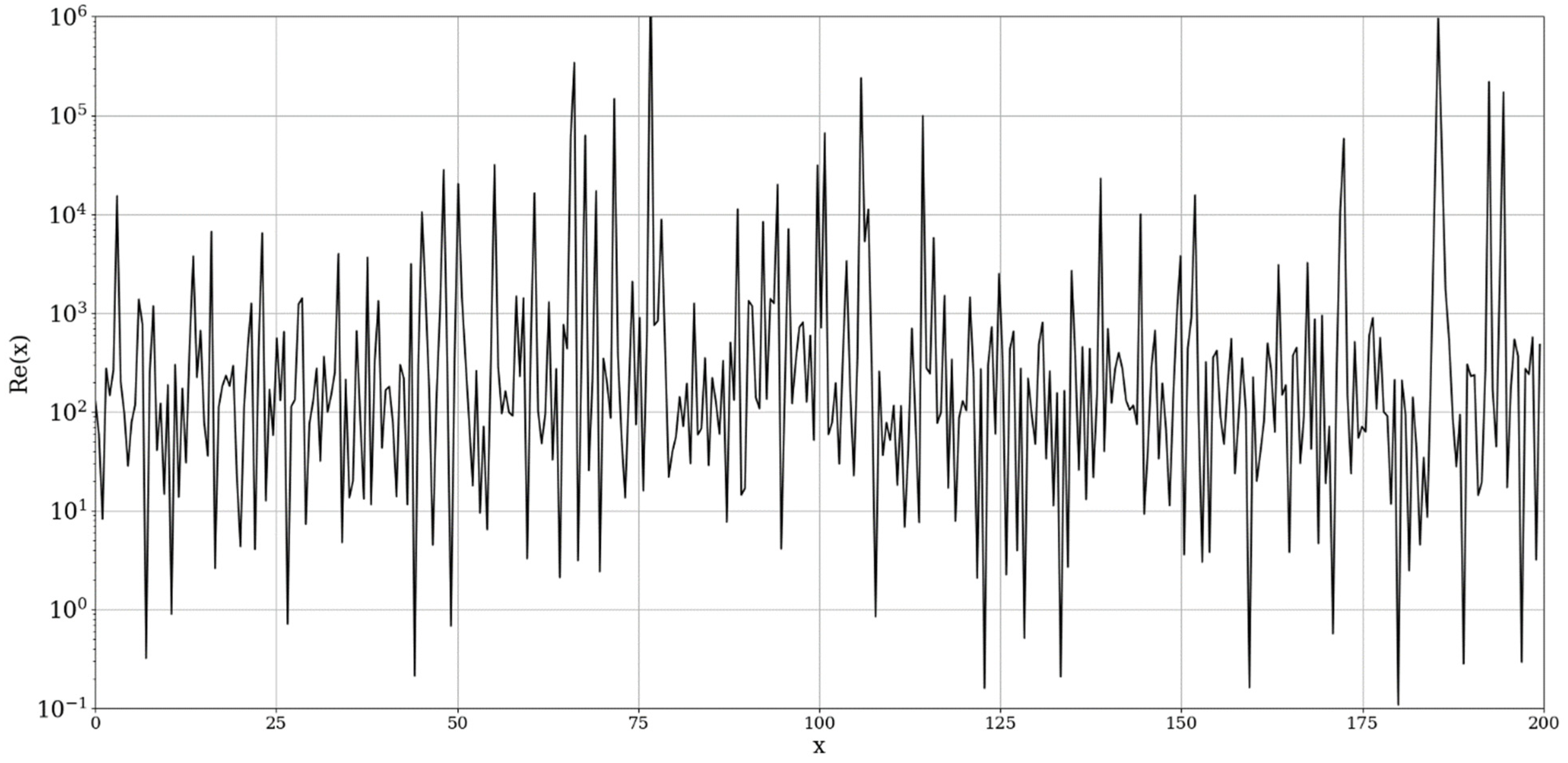 Mathematics 10 01004 g003 550