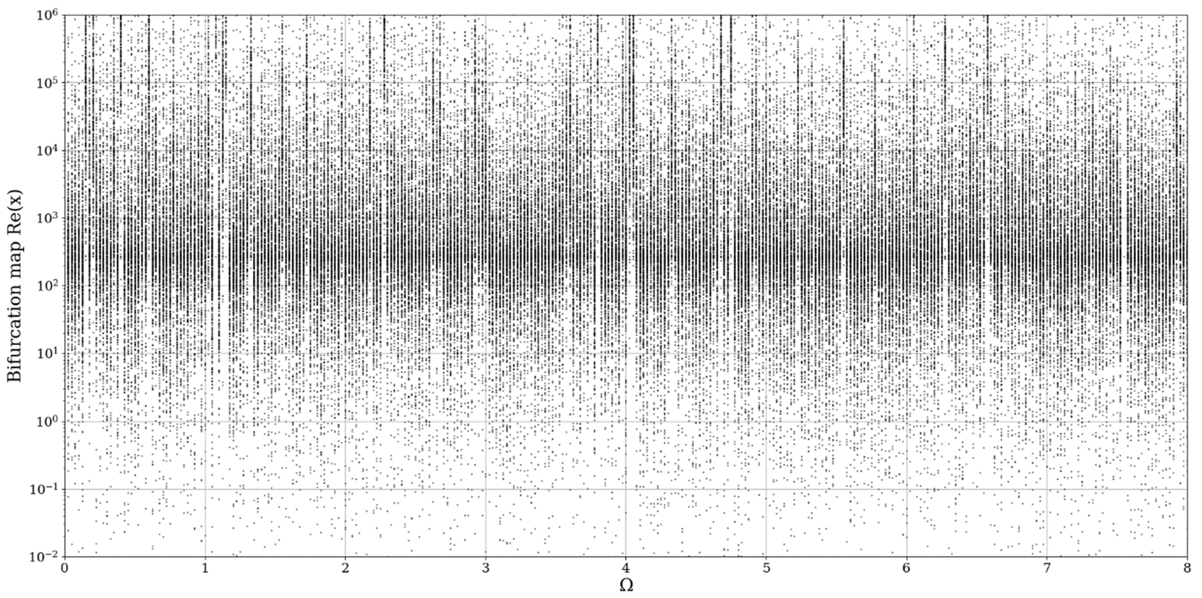 Mathematics 10 01004 g004 550