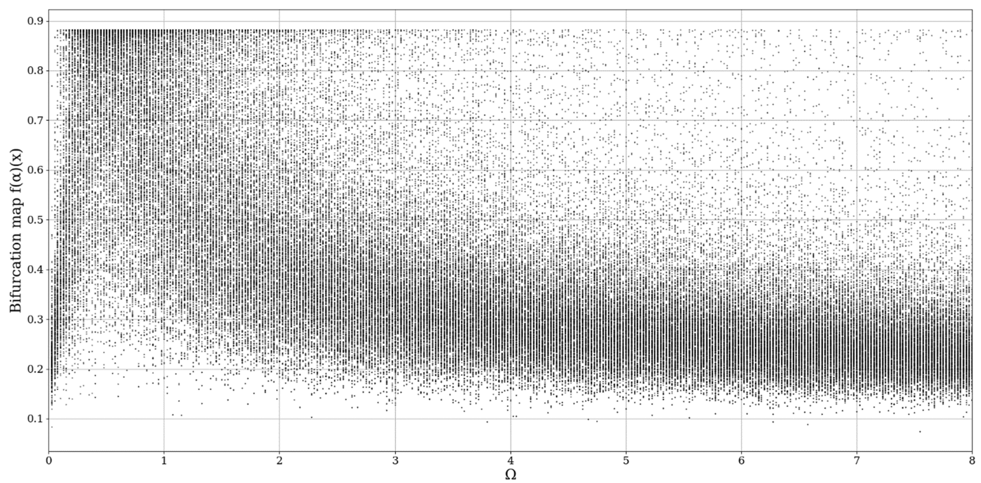 Mathematics 10 01004 g006 550