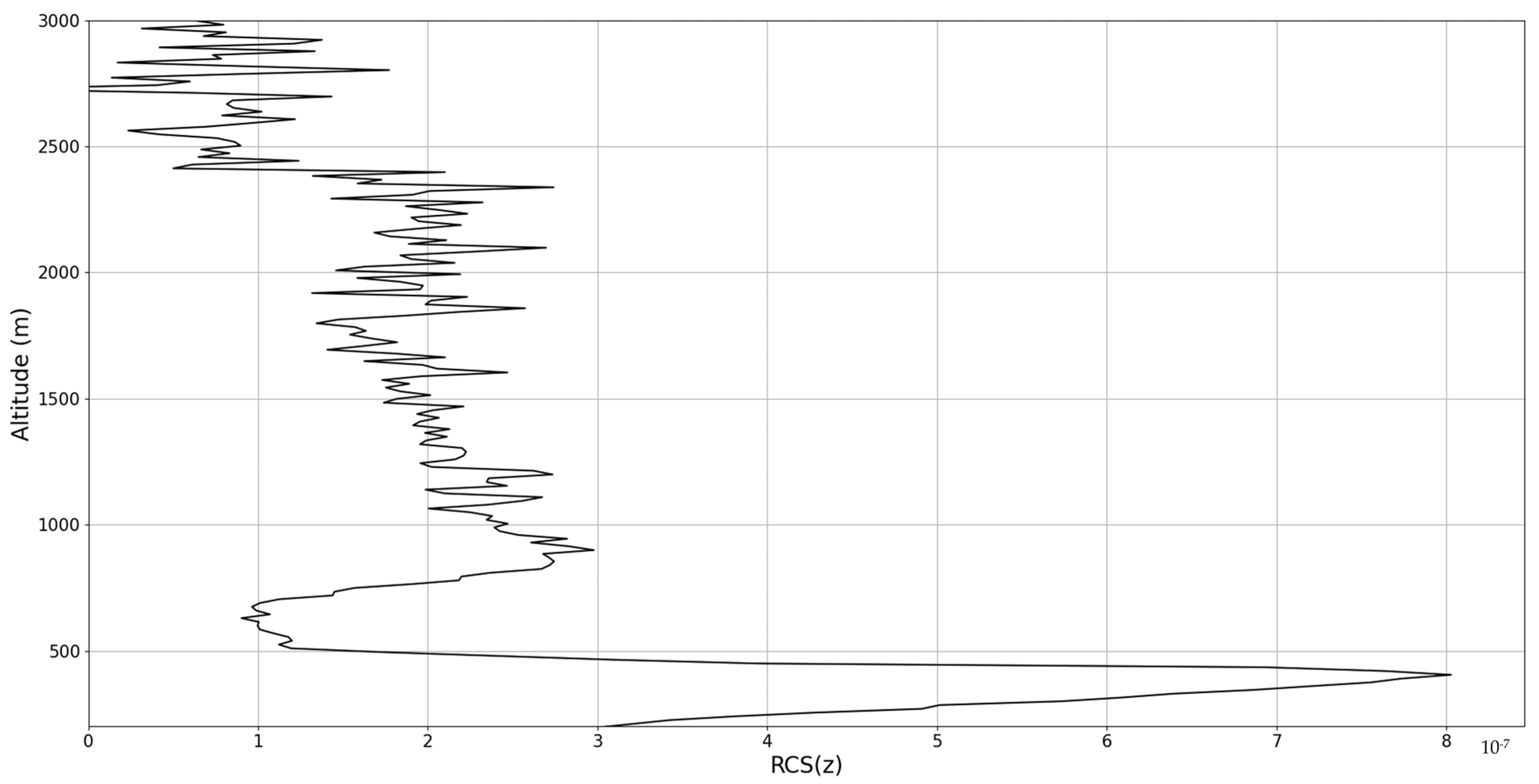Mathematics 10 01004 g010 550
