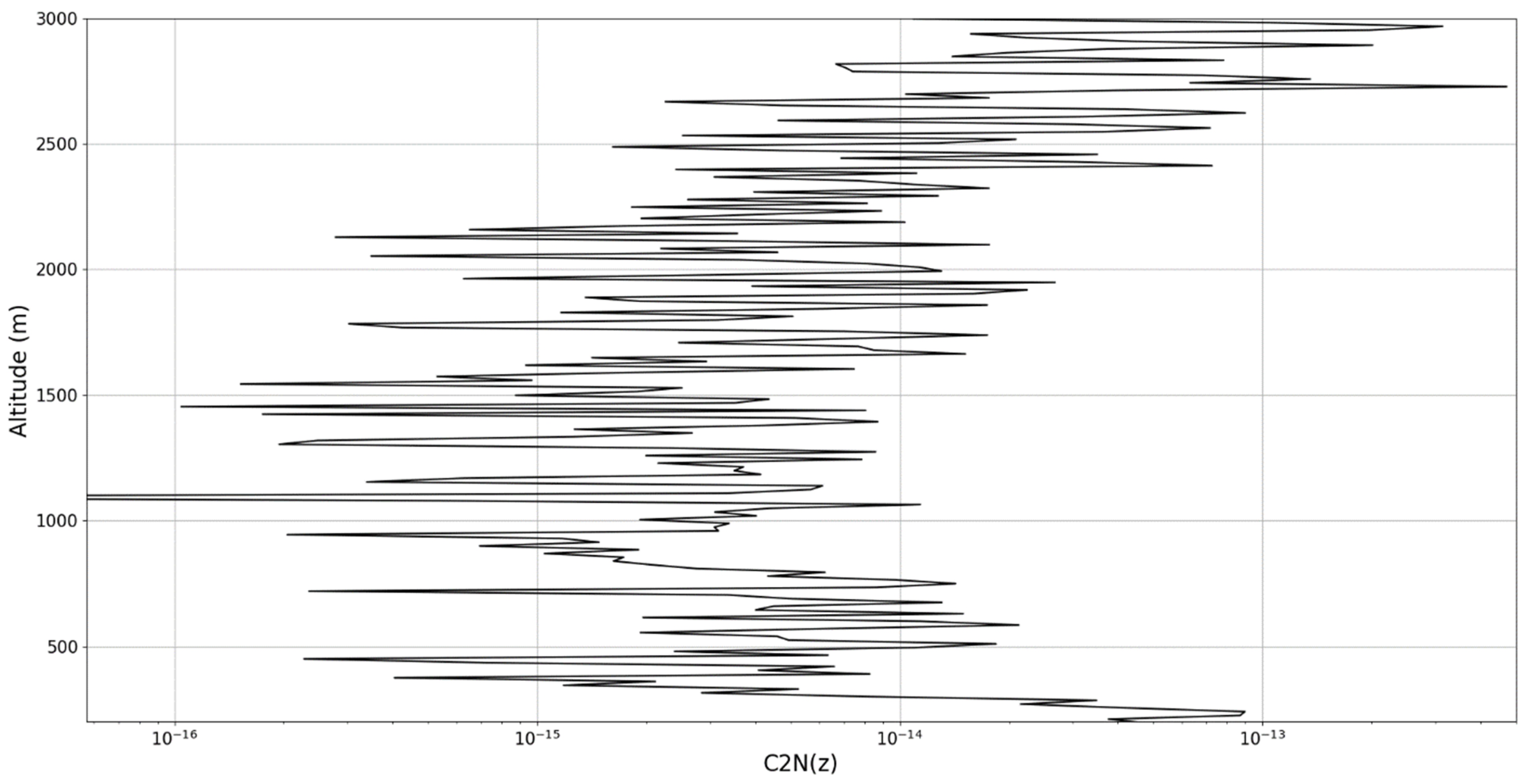 Mathematics 10 01004 g014 550
