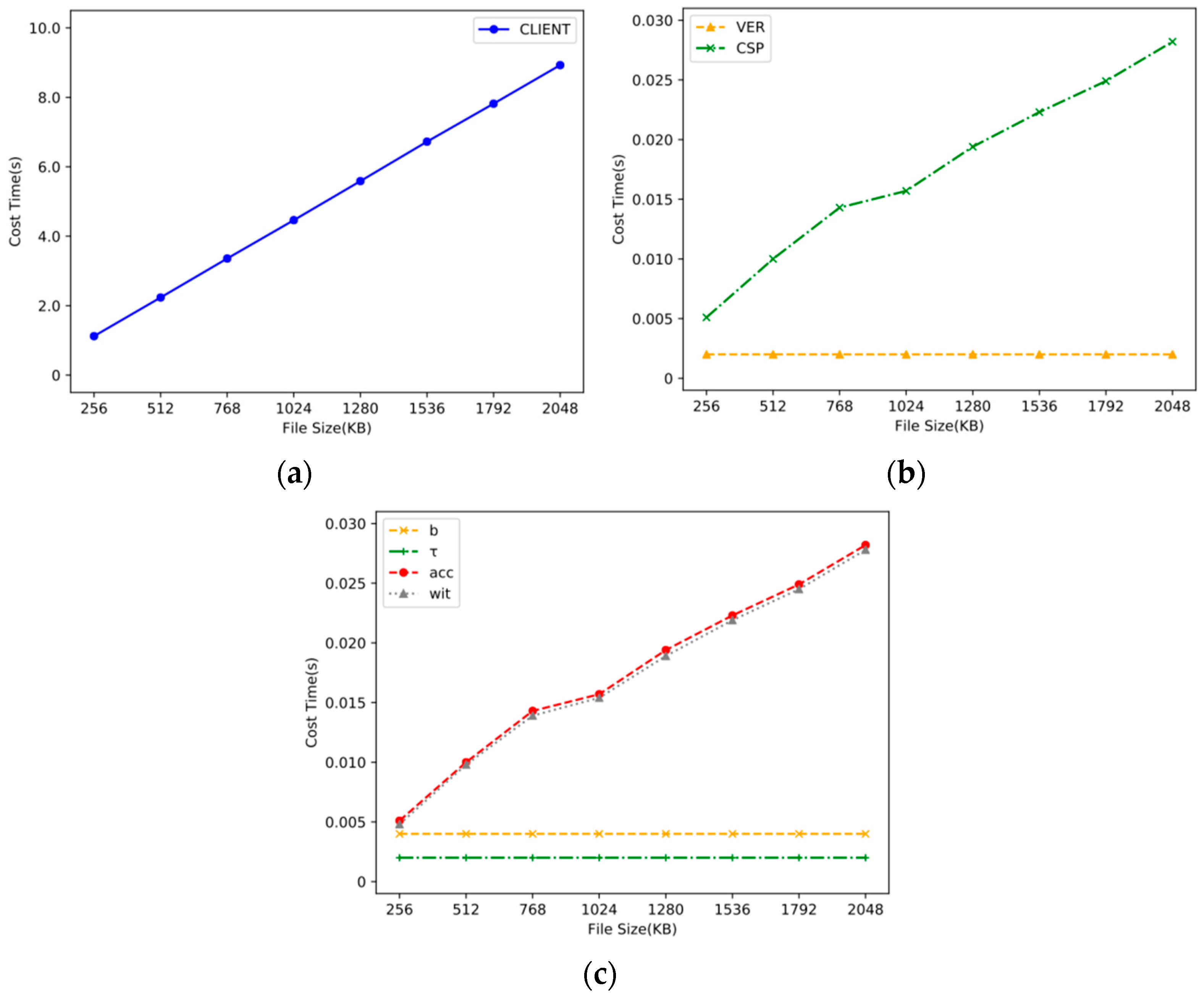 Mathematics 10 01005 g006