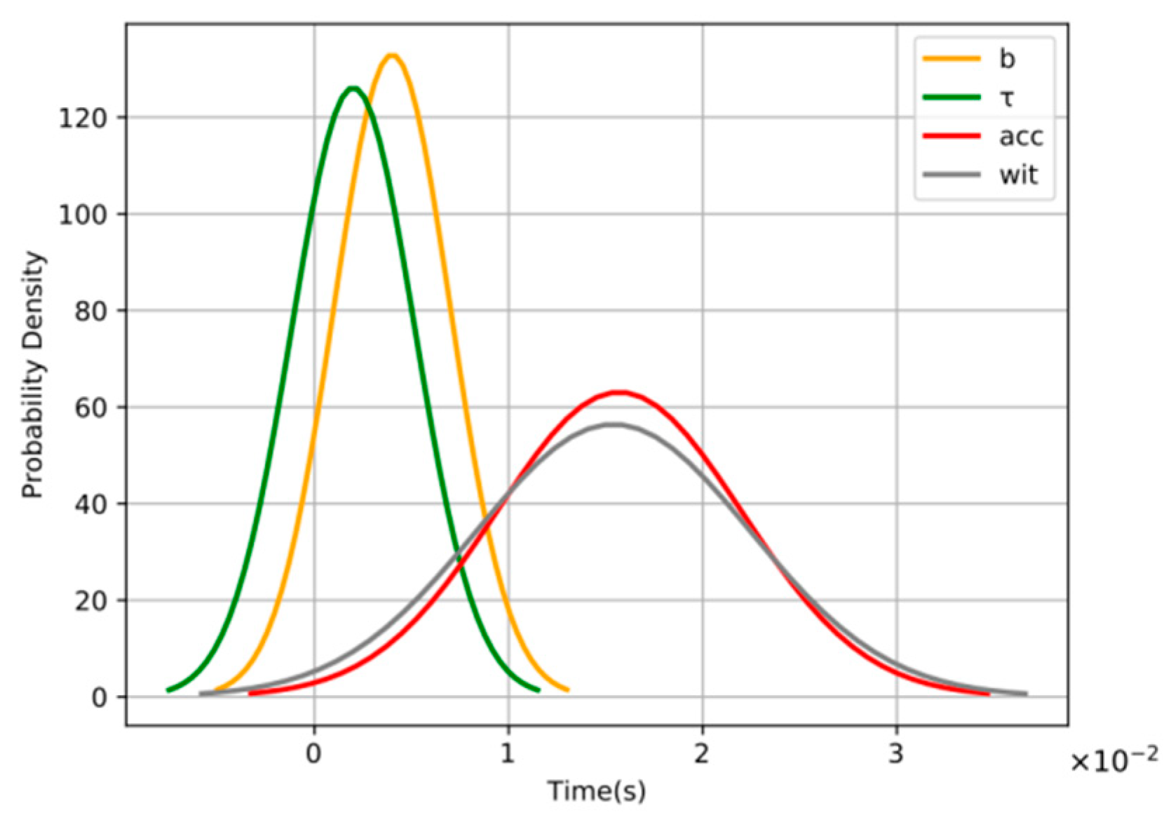 Mathematics 10 01005 g007