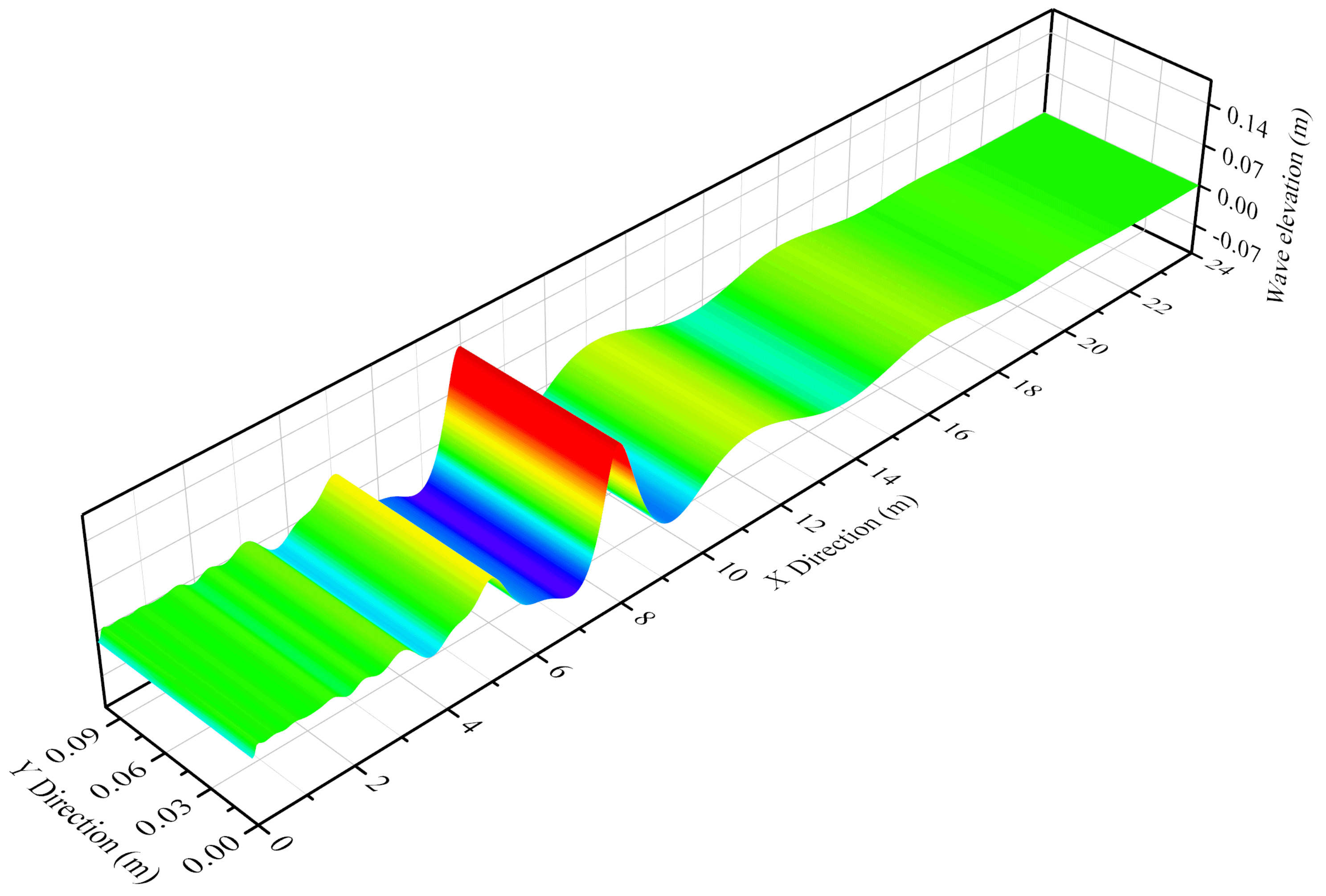 Mathematics 10 01007 g006
