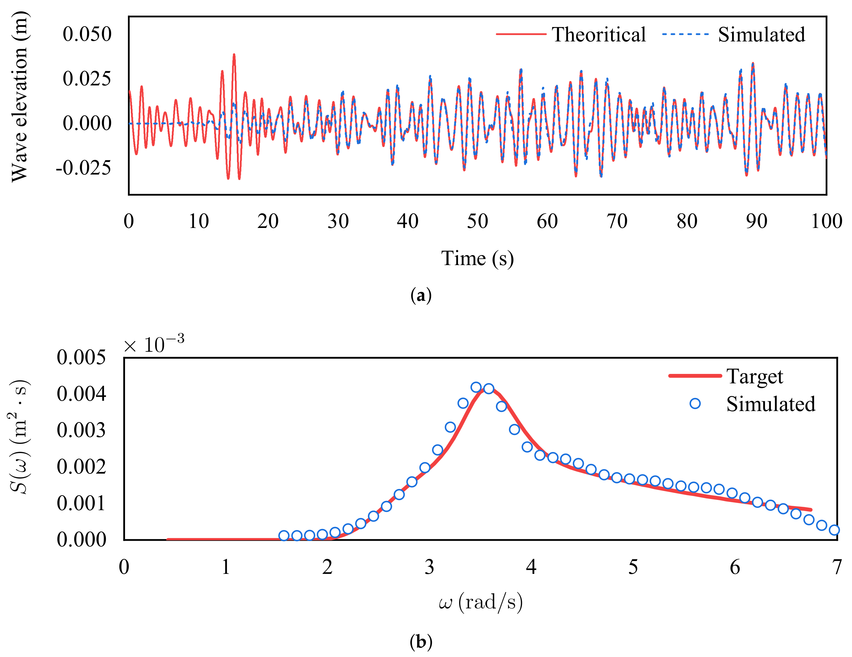 Mathematics 10 01007 g007