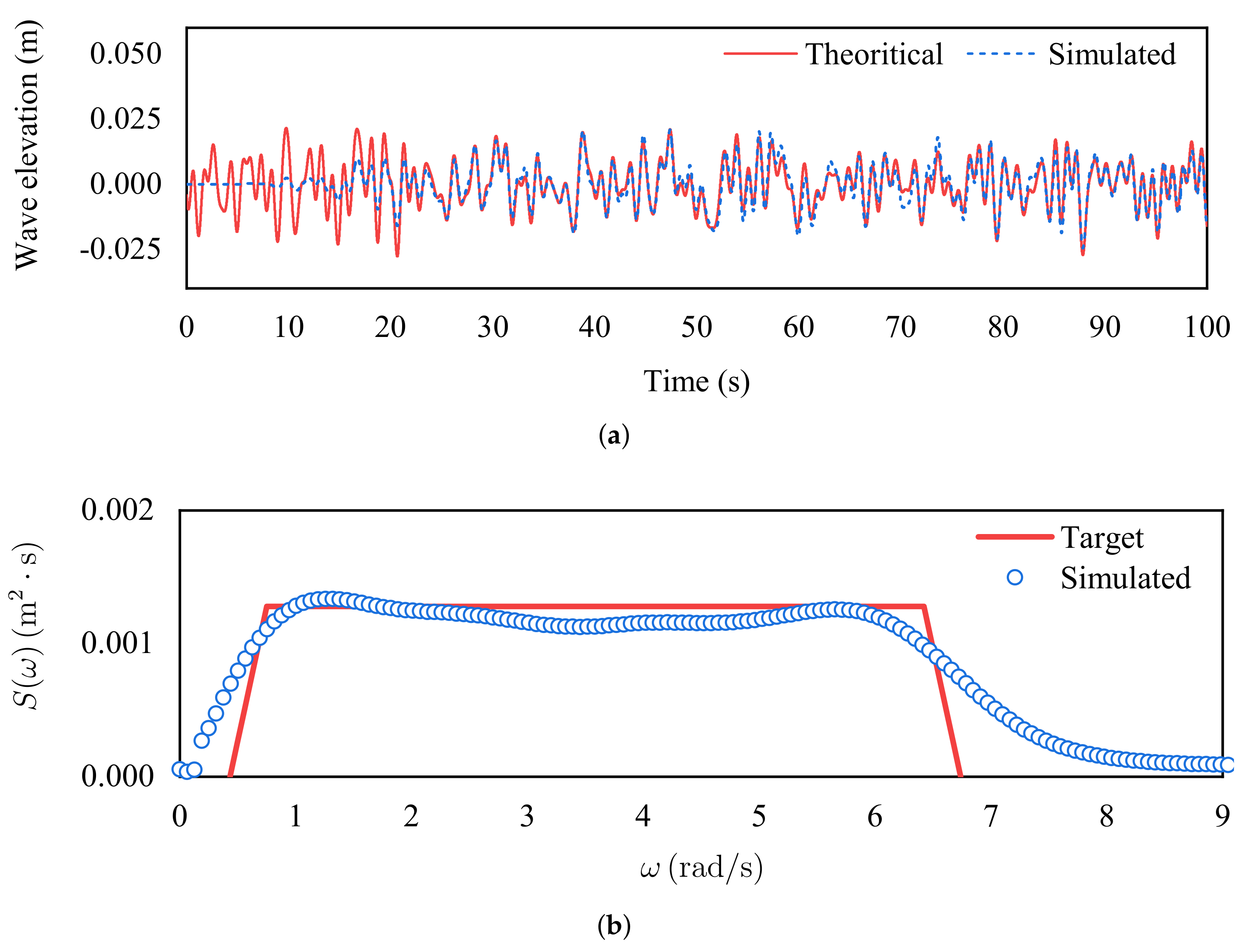 Mathematics 10 01007 g008
