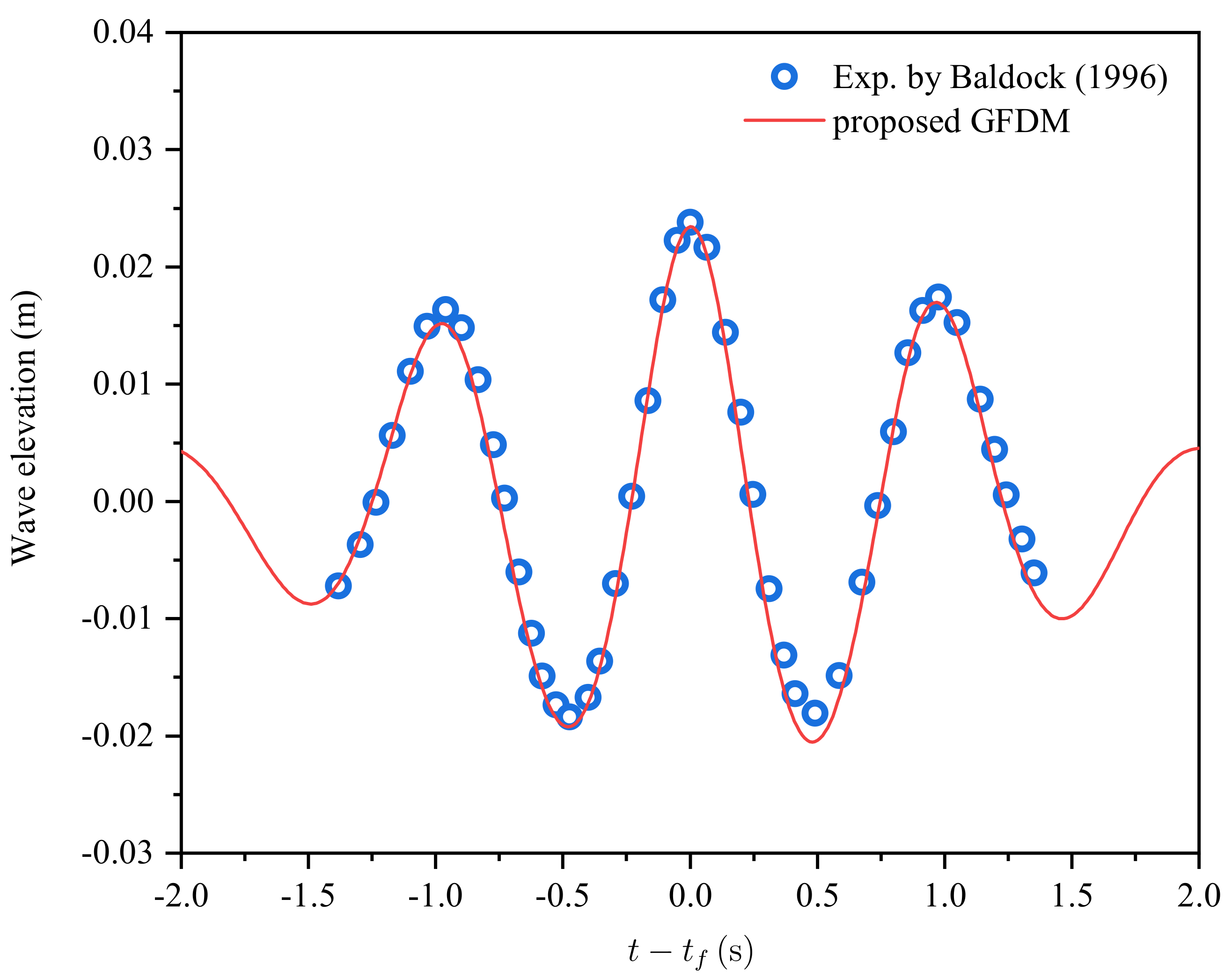 Mathematics 10 01007 g009