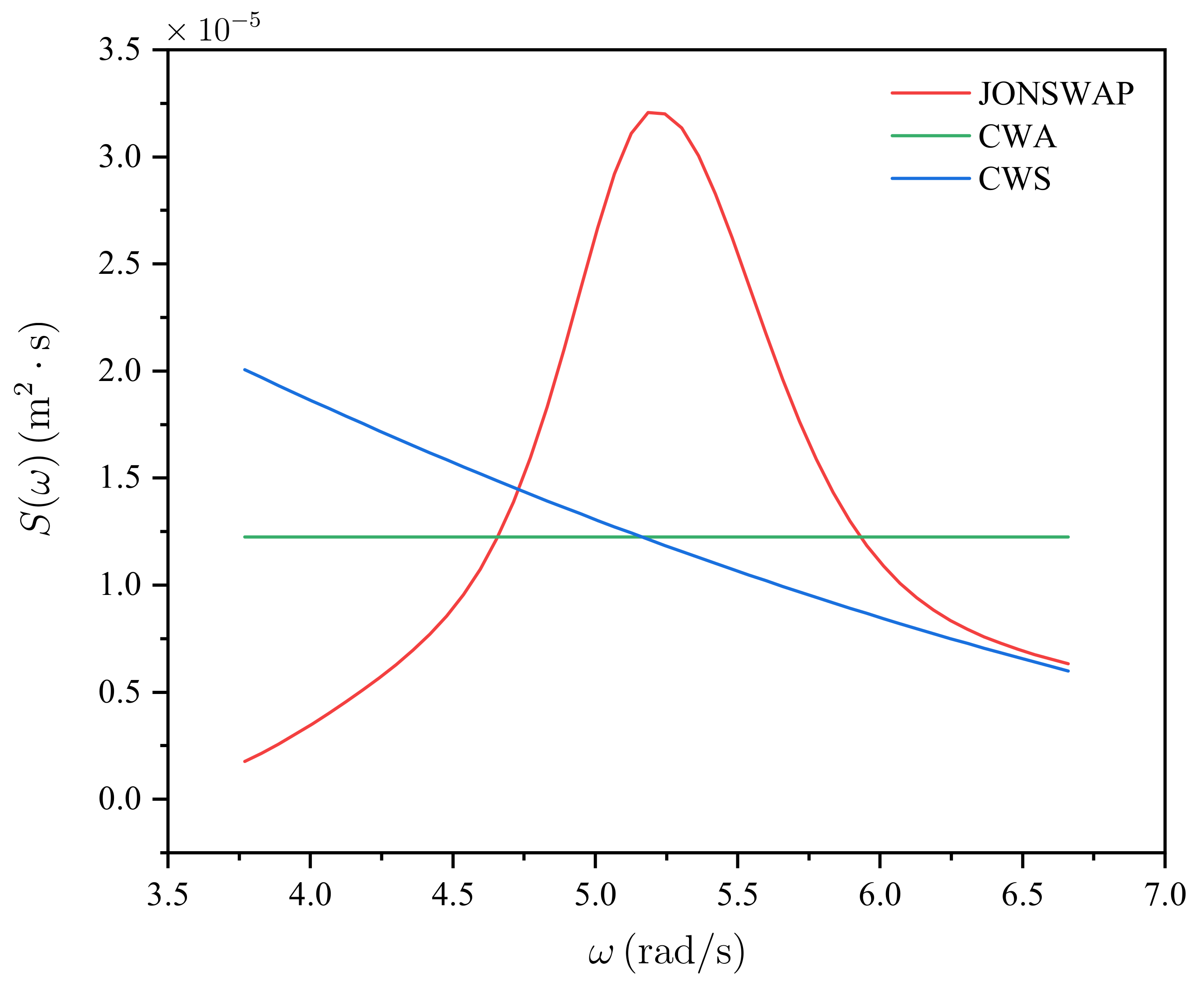 Mathematics 10 01007 g010