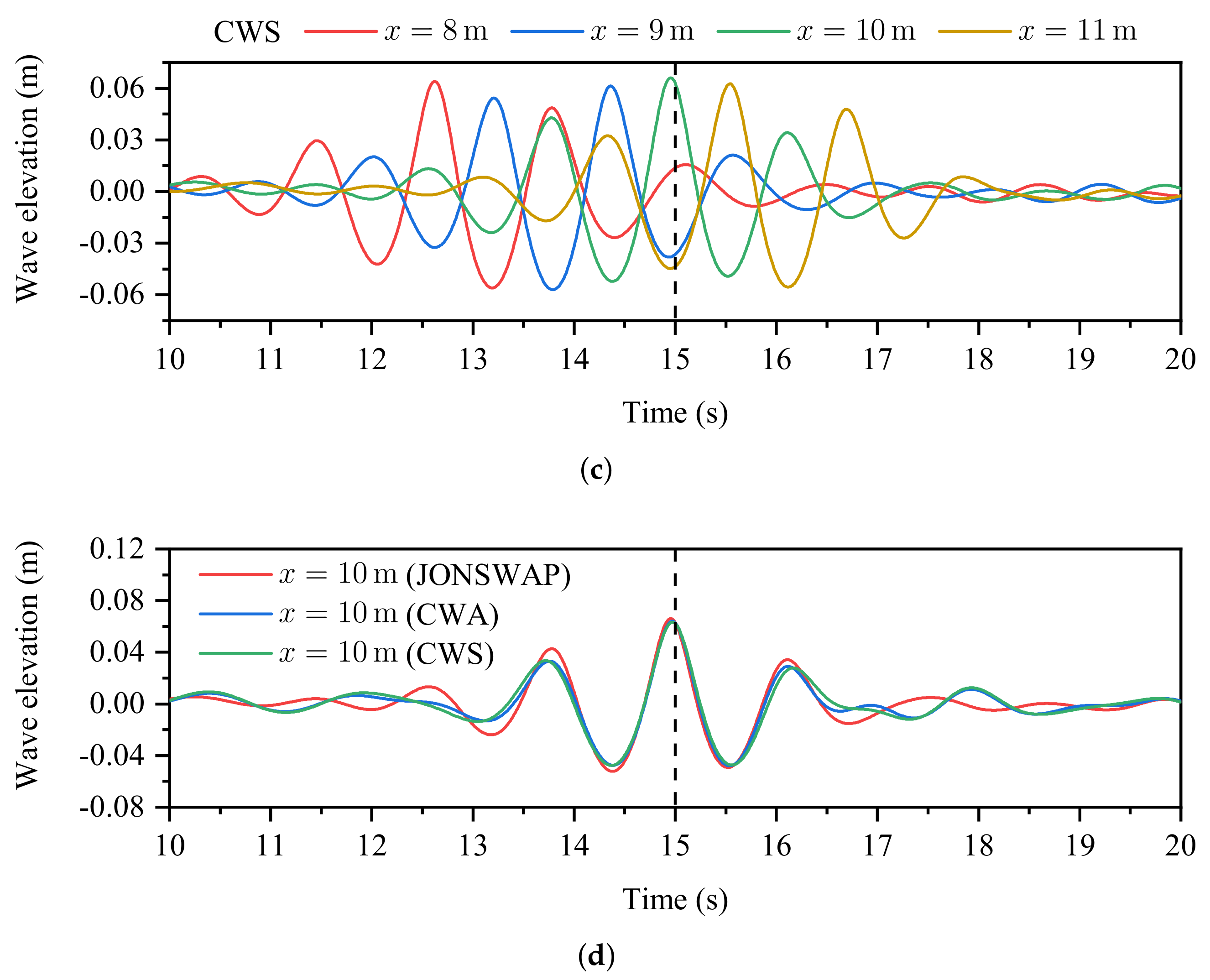 Mathematics 10 01007 g011b