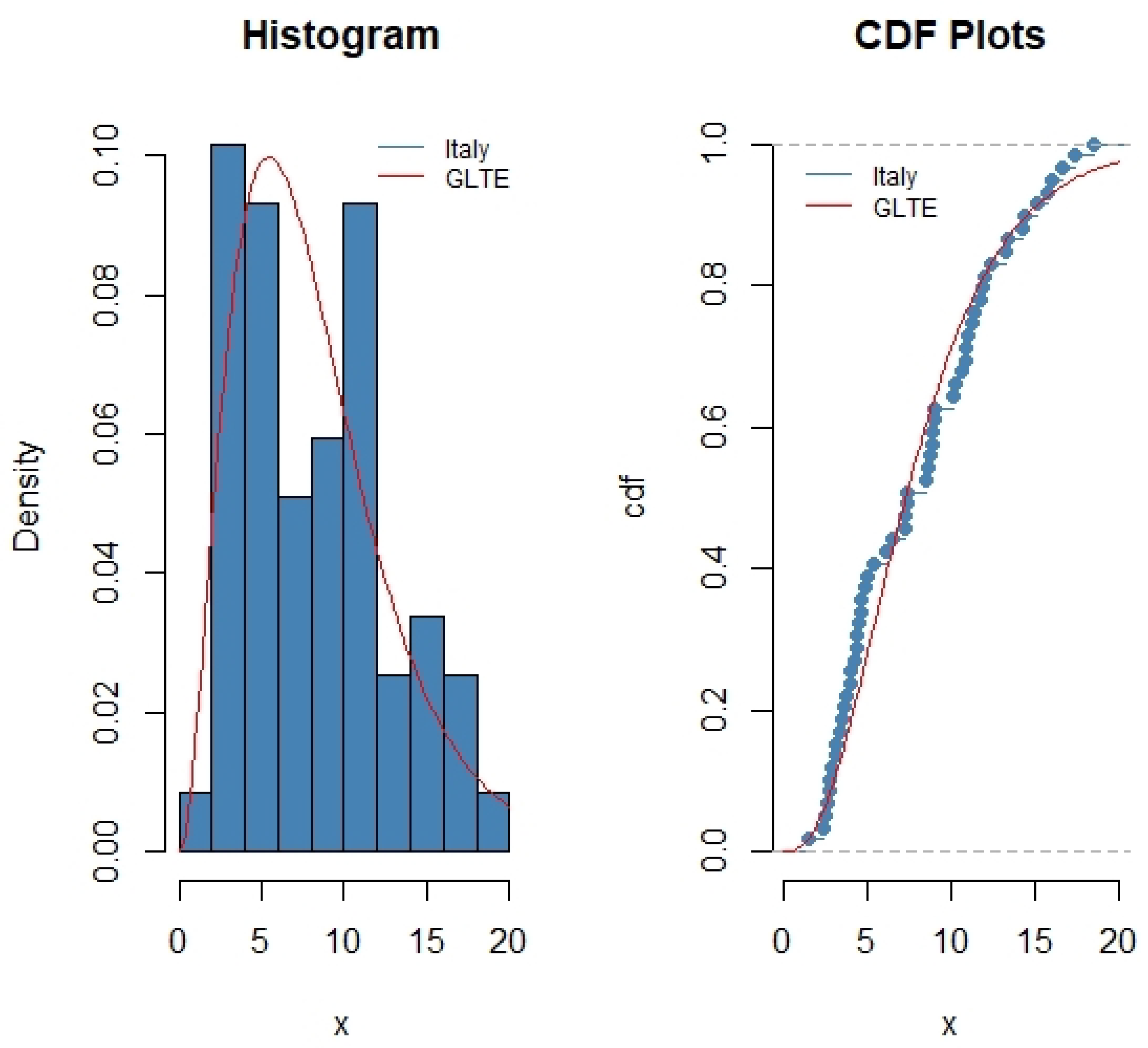 Mathematics 10 01015 g002