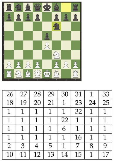 File:Chess board with chess set in opening position 2012 PD 05.jpg