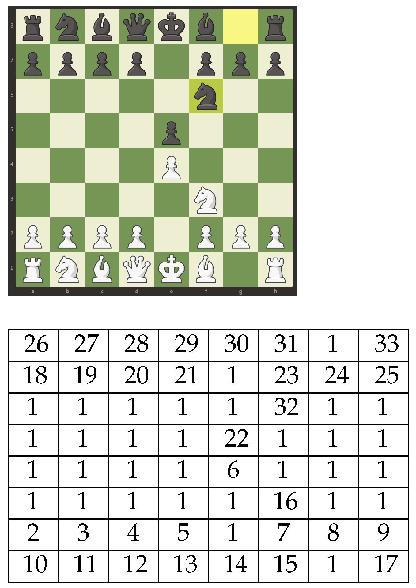 Chess rating system - Chess Forums - Page 106 