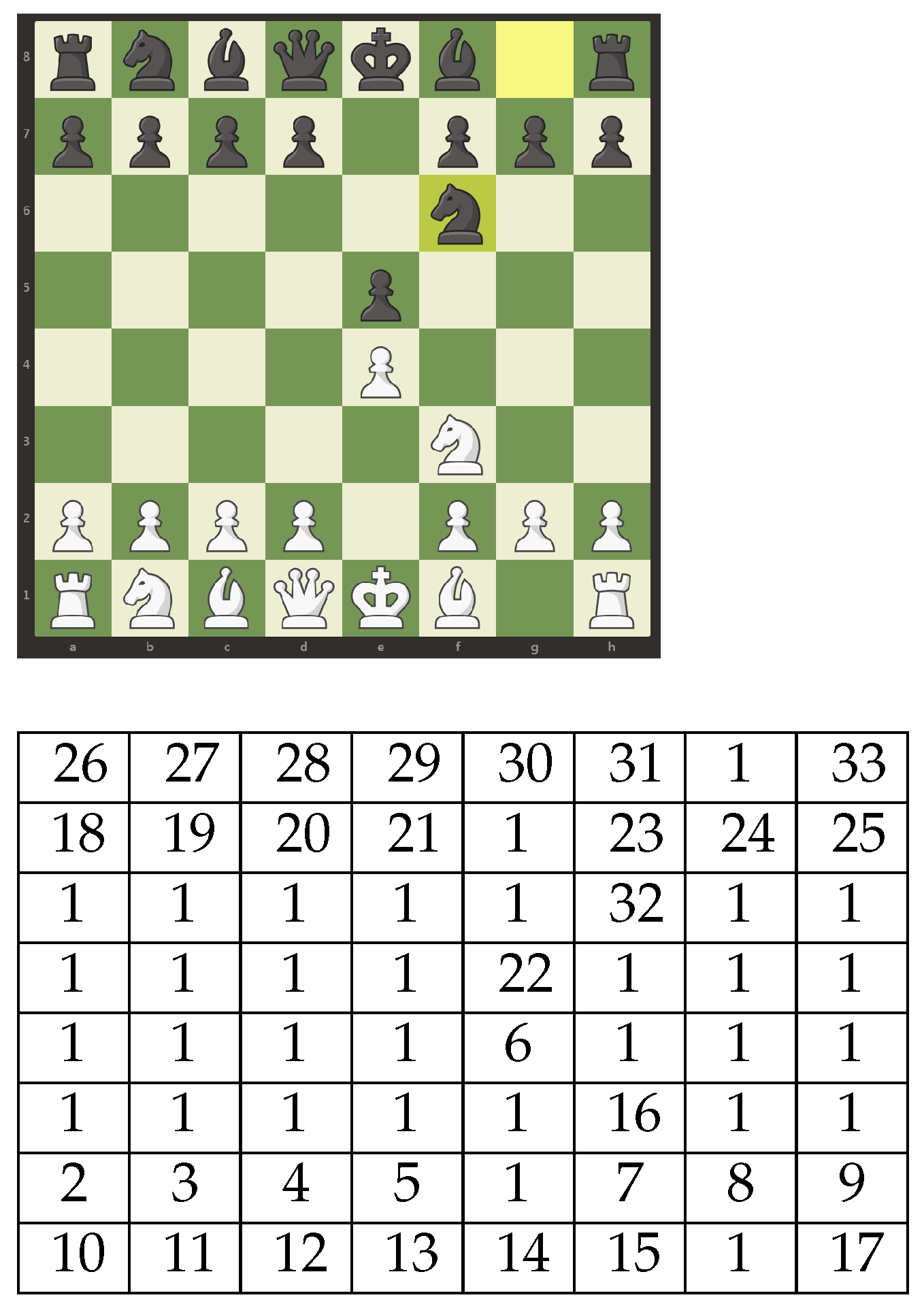 Check mate vs. stale mate - Chess Forums 