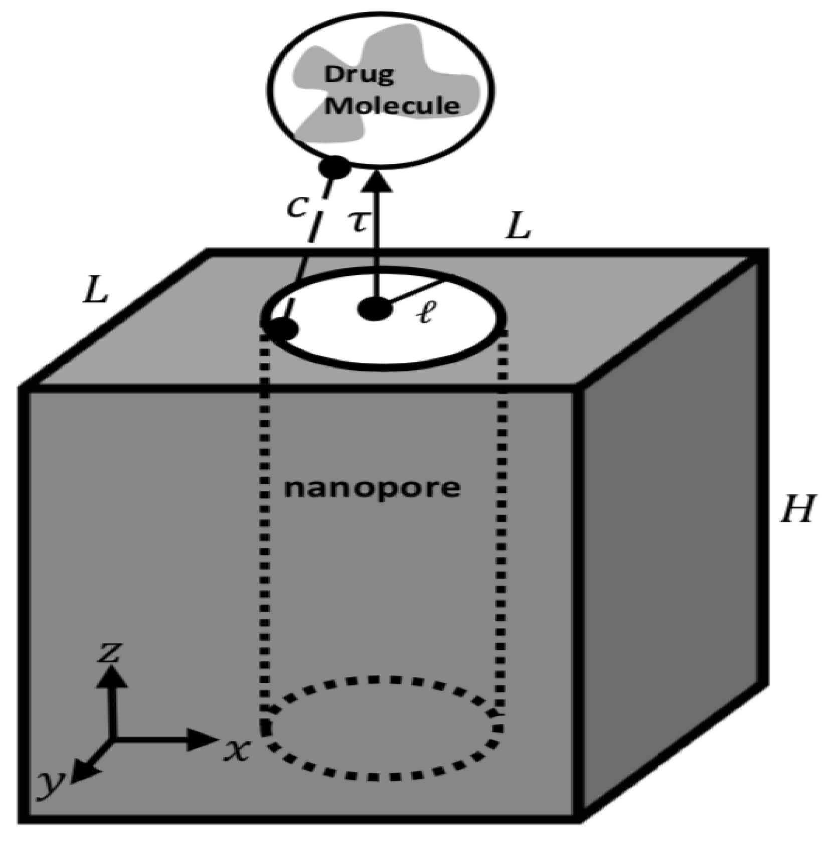 Mathematics 10 01018 g001 550