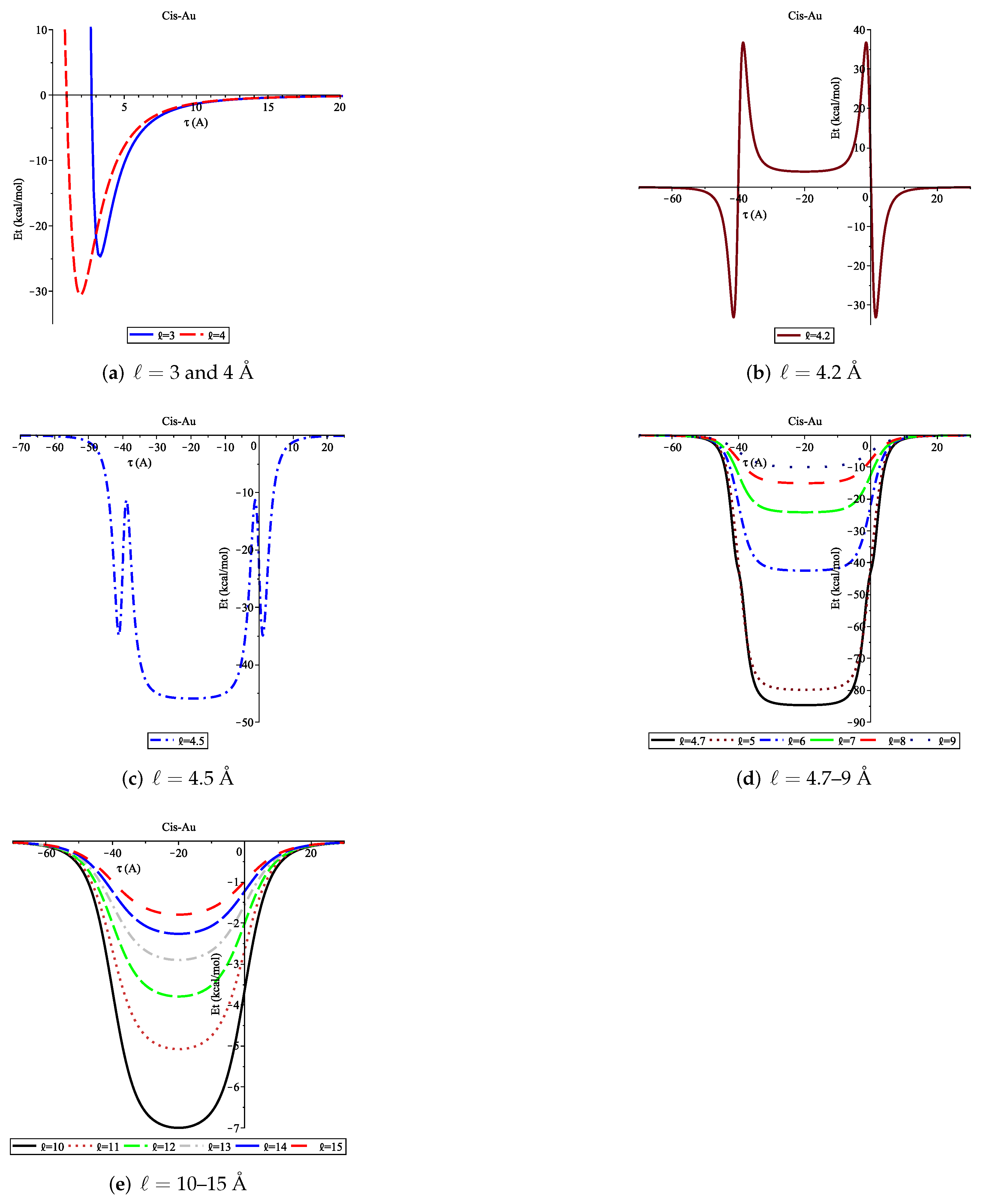 Mathematics 10 01018 g004 550