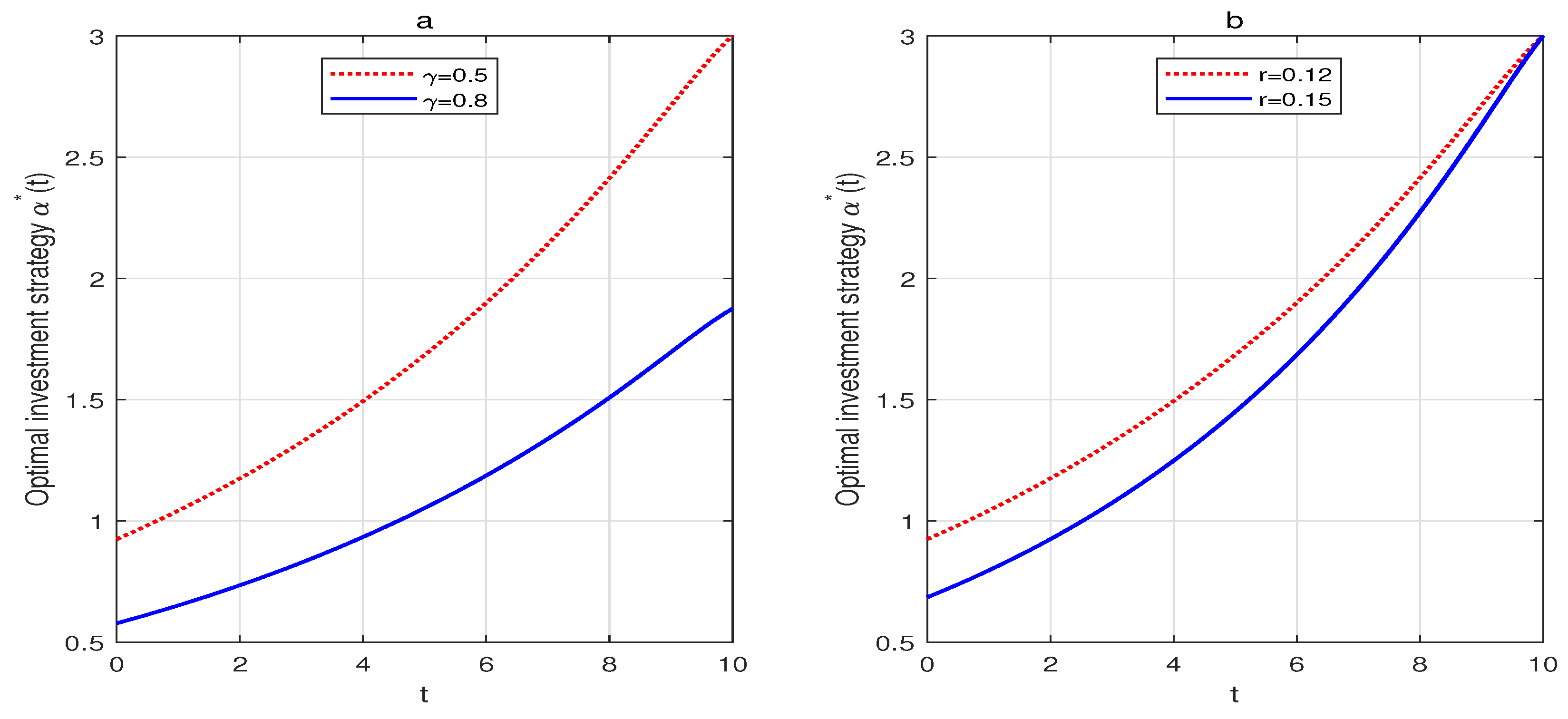 Mathematics 10 01019 g003 550