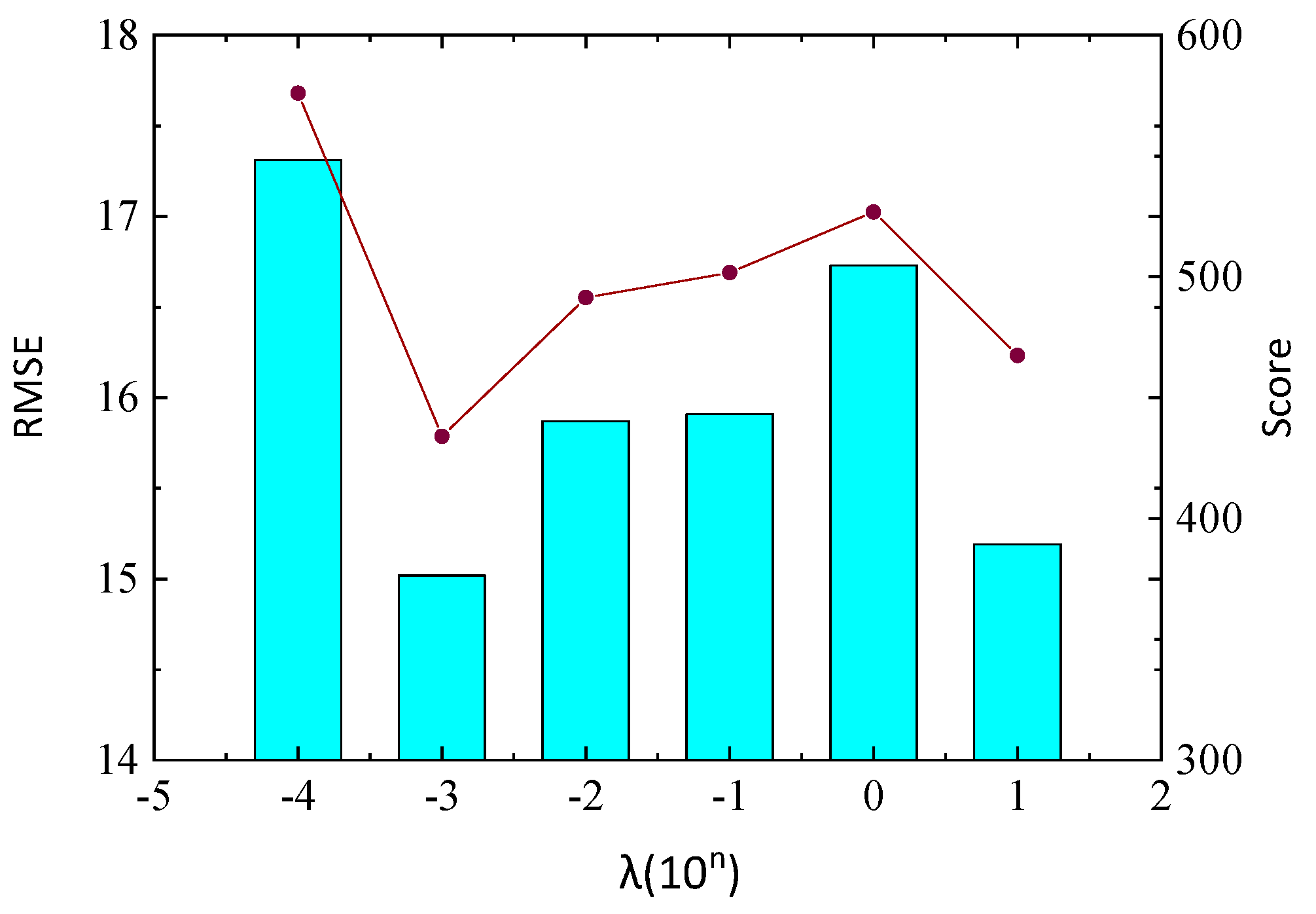 Mathematics 10 01022 g006 550