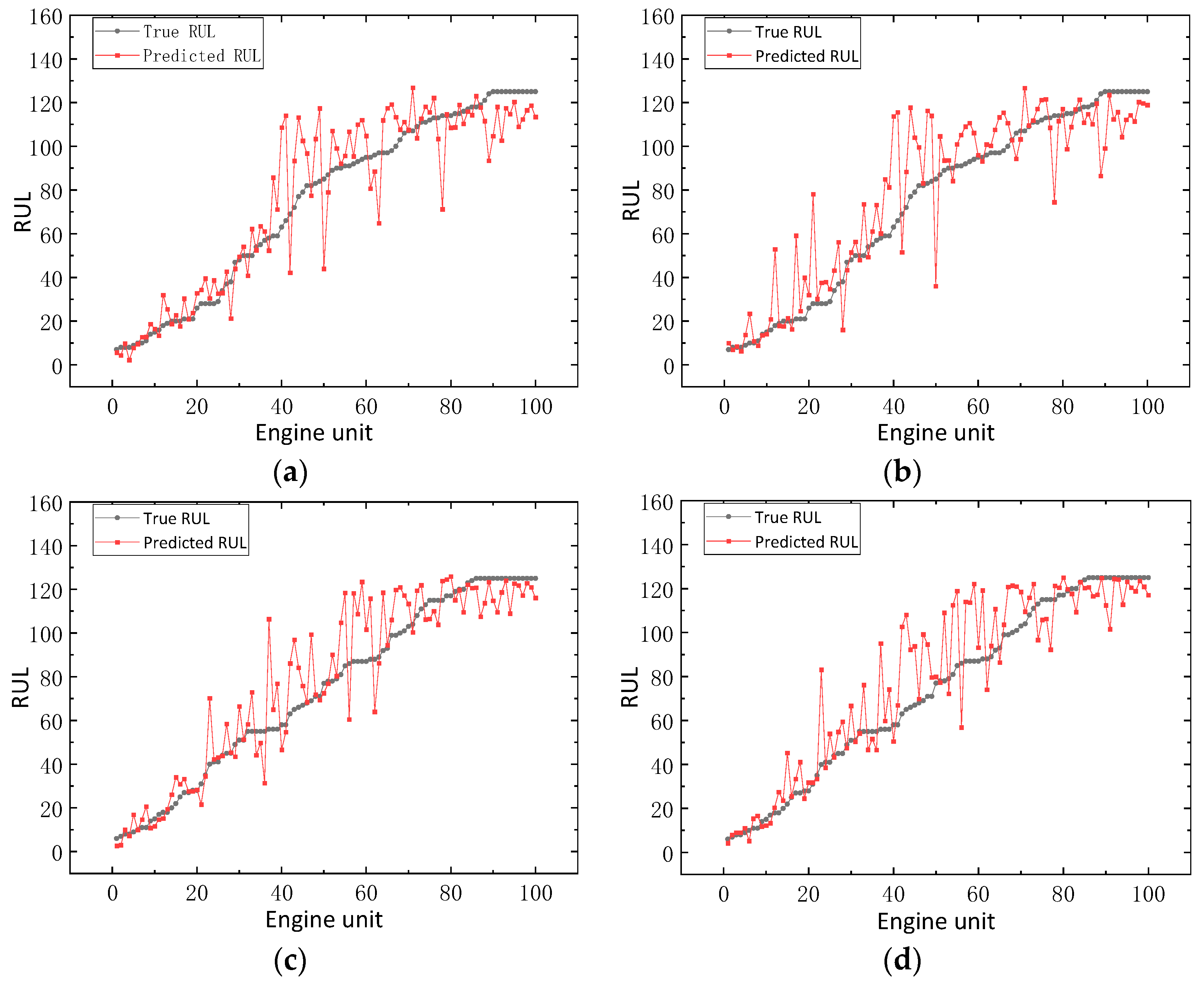Mathematics 10 01022 g007 550