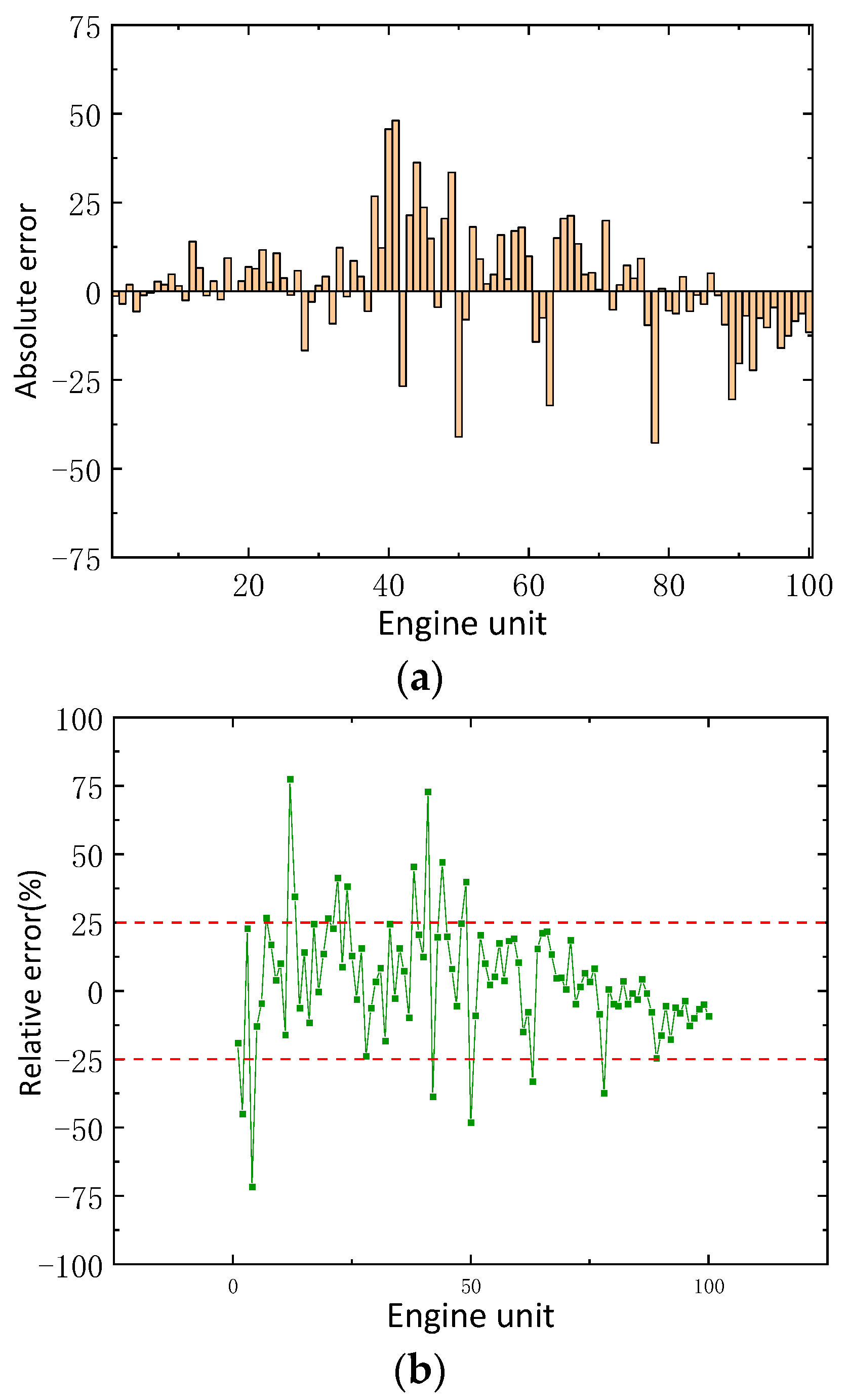 Mathematics 10 01022 g008 550