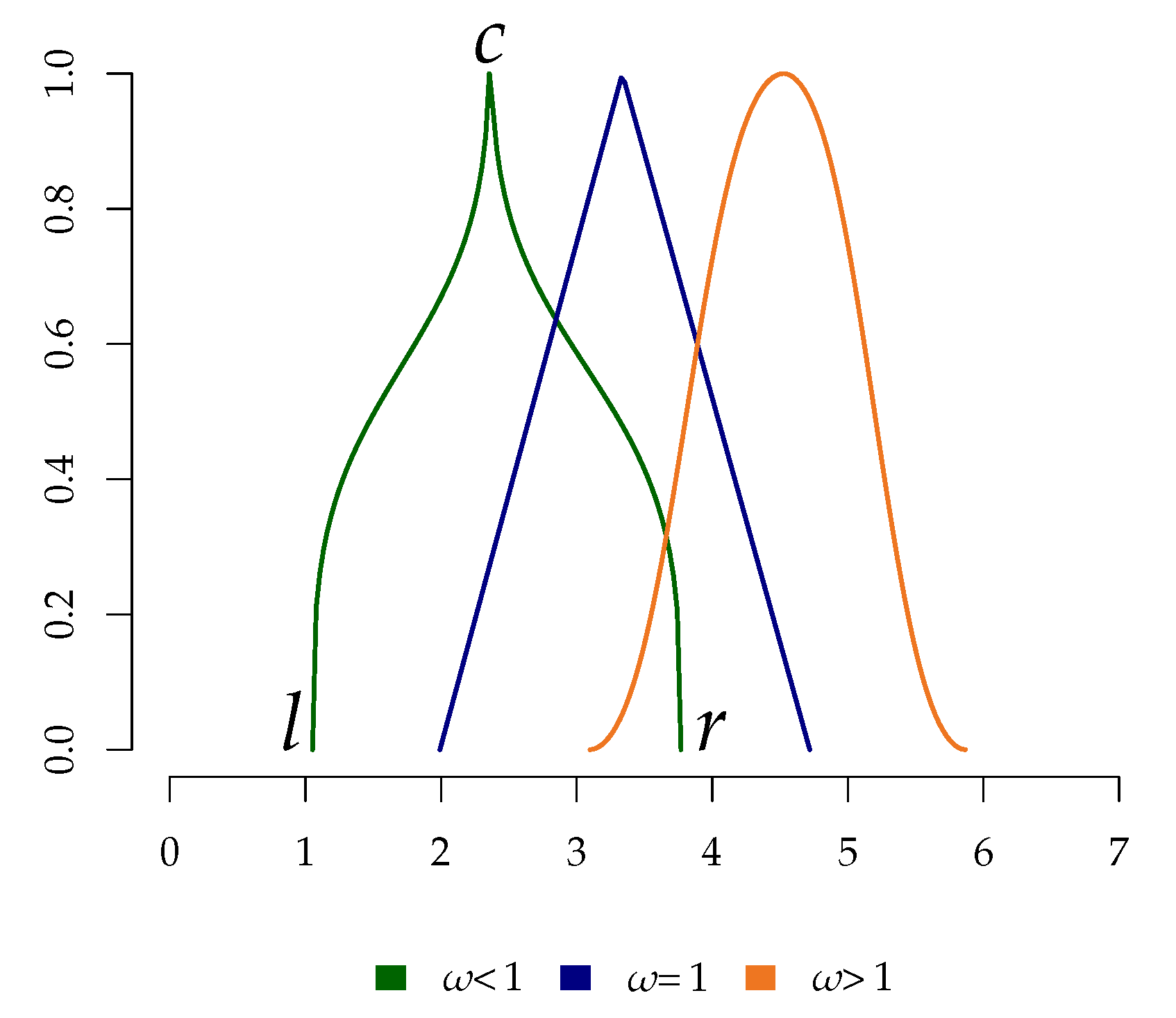 Mathematics 10 01025 g001
