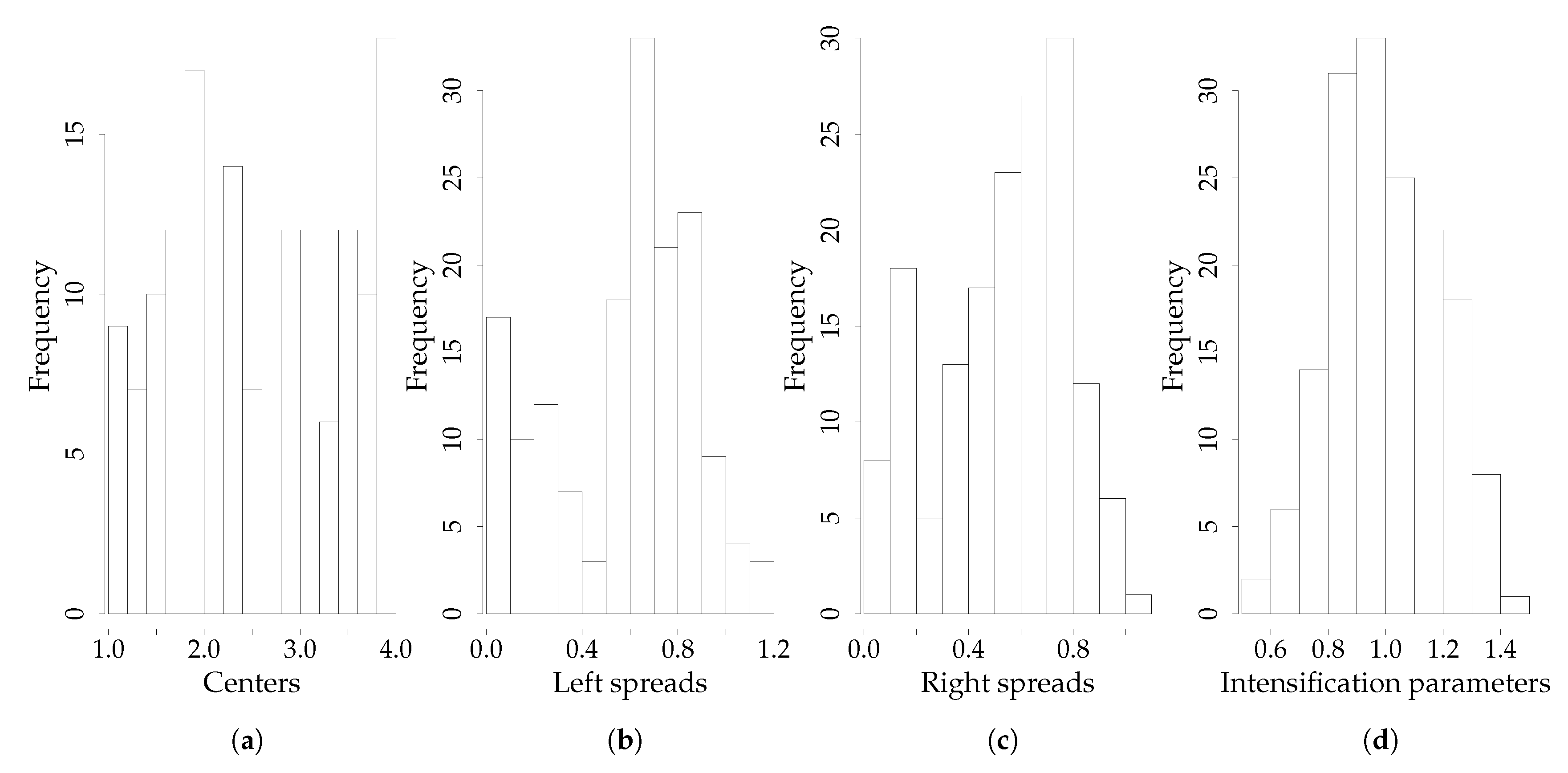 Mathematics 10 01025 g004