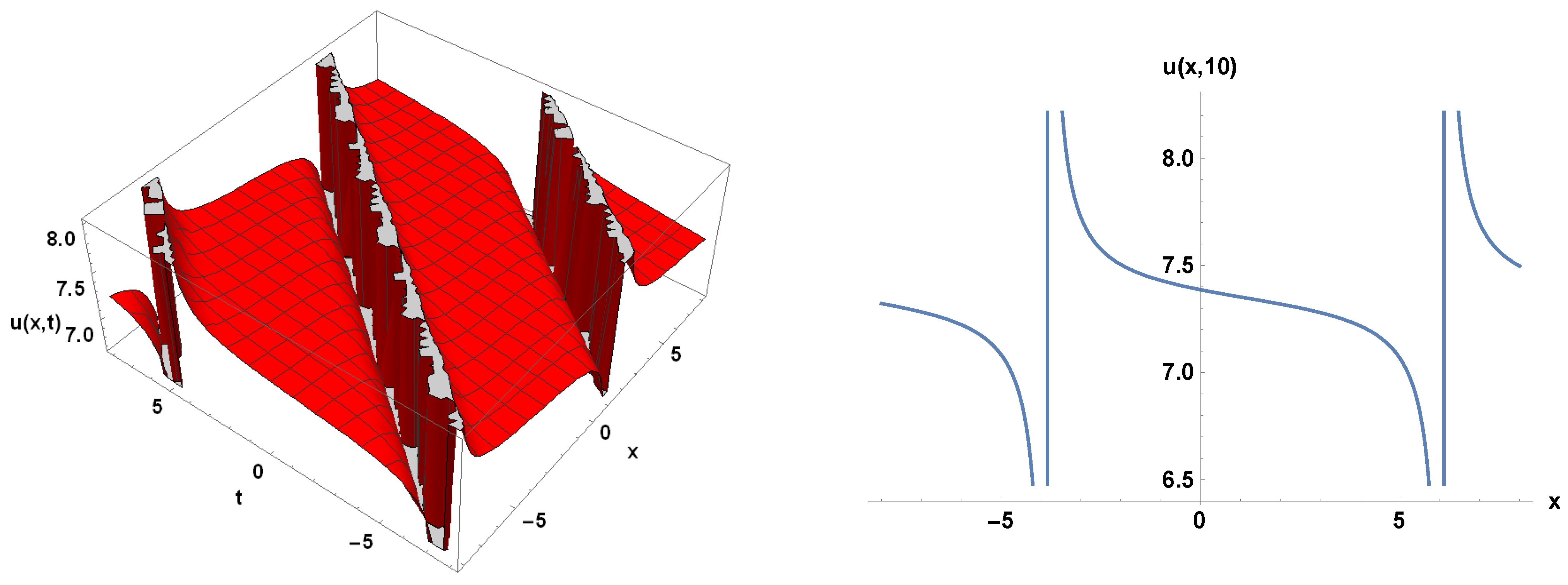Mathematics 10 01026 g004a