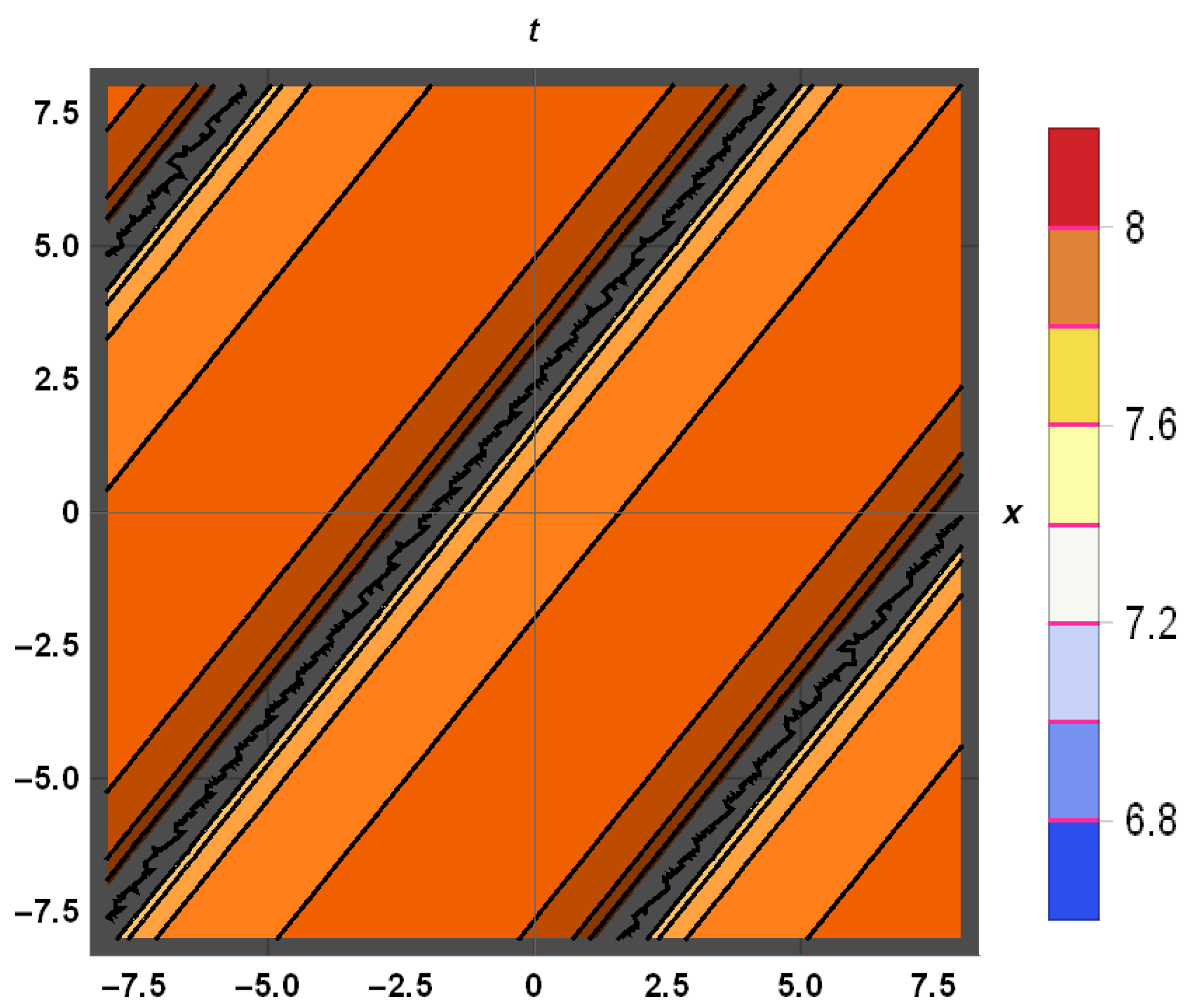 Mathematics 10 01026 g004b