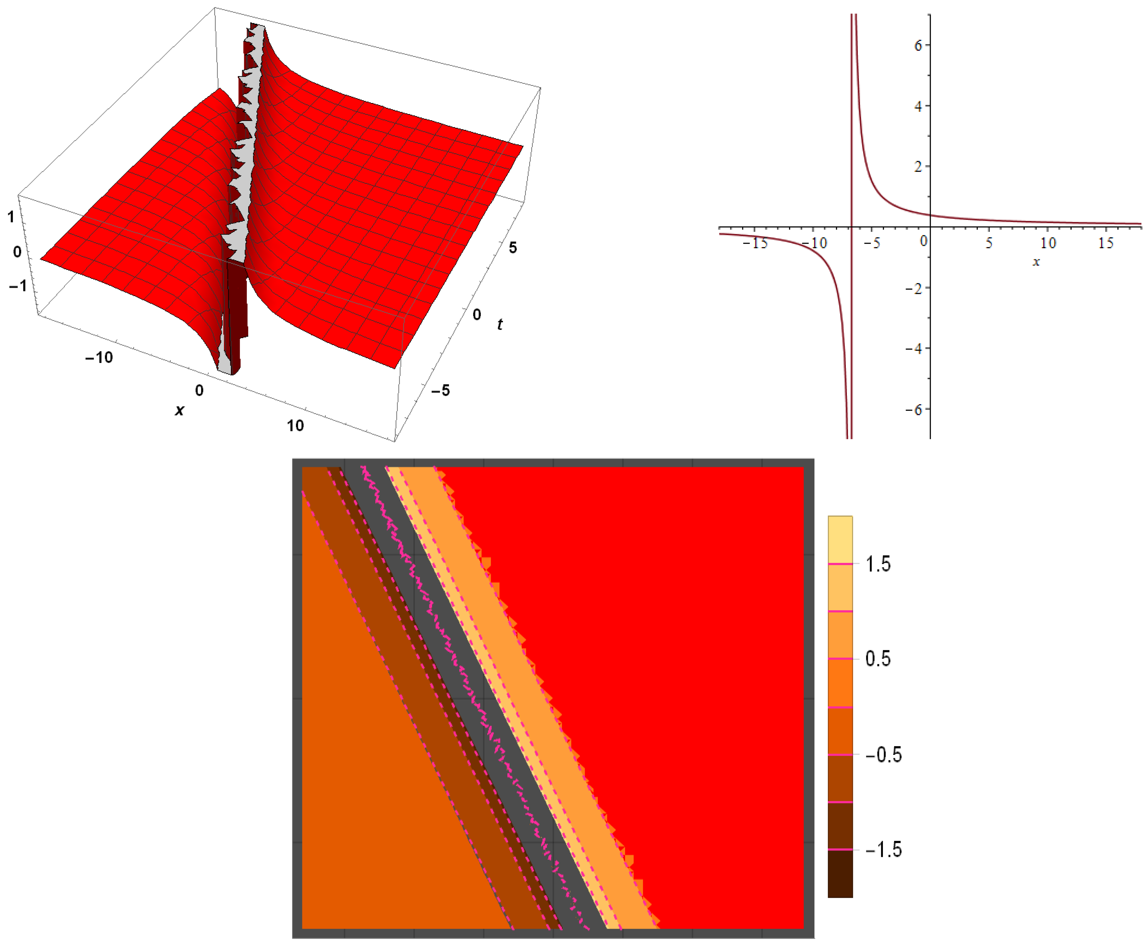 Mathematics 10 01026 g005