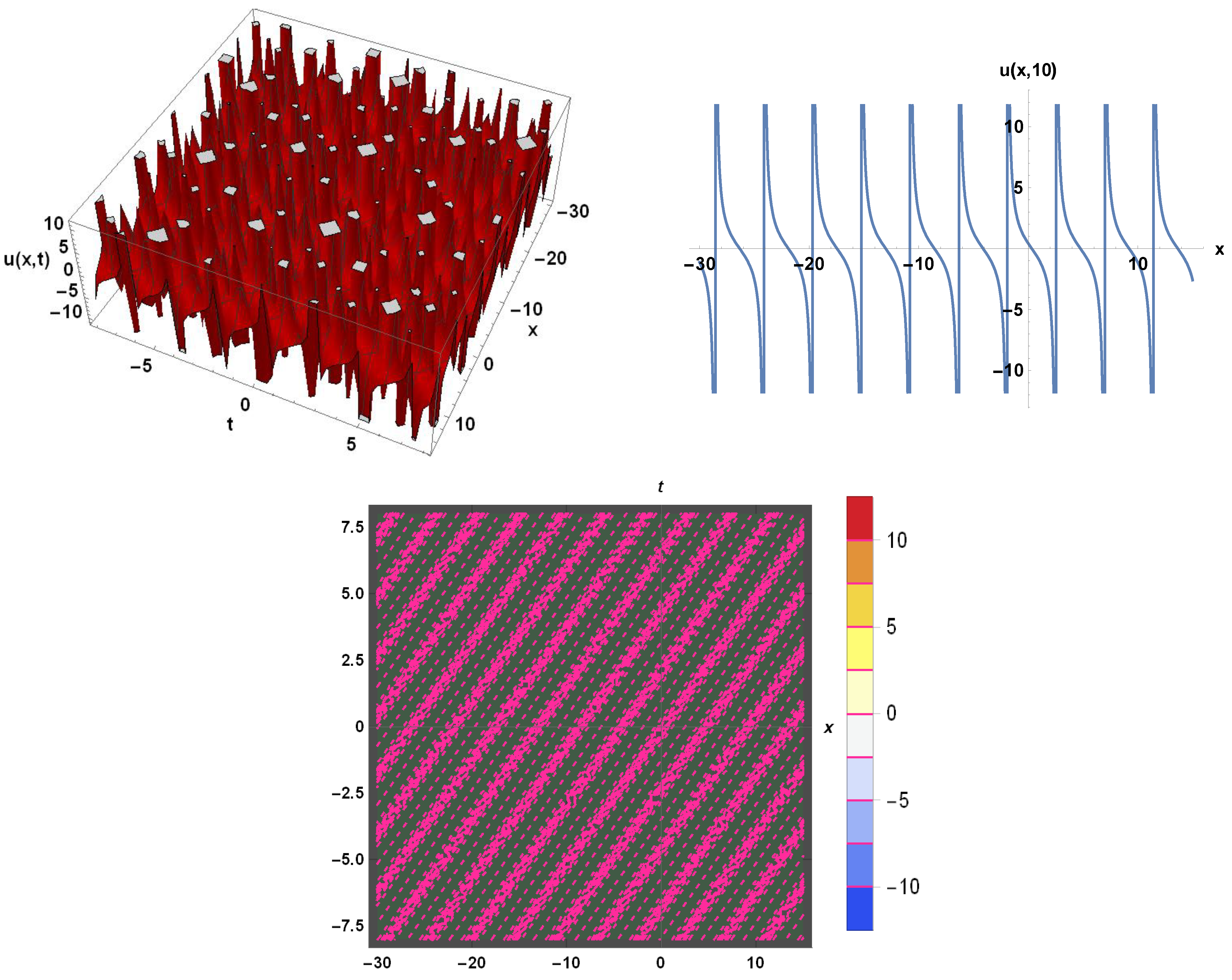 Mathematics 10 01026 g006