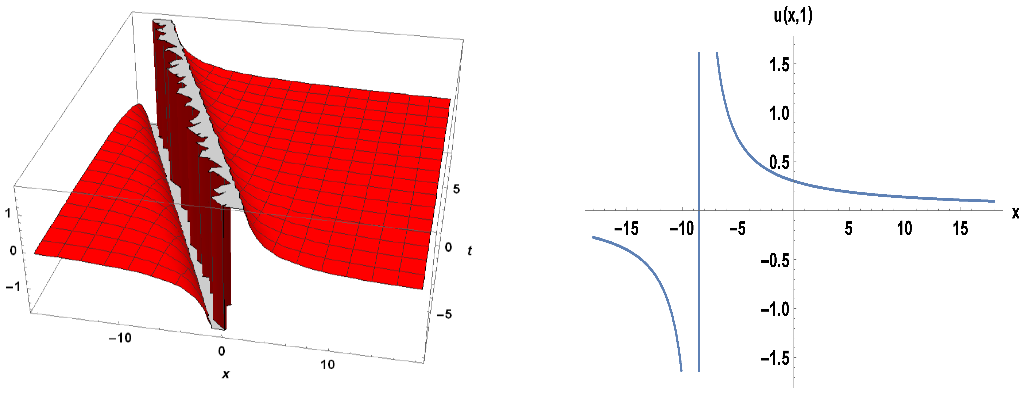 Mathematics 10 01026 g007a