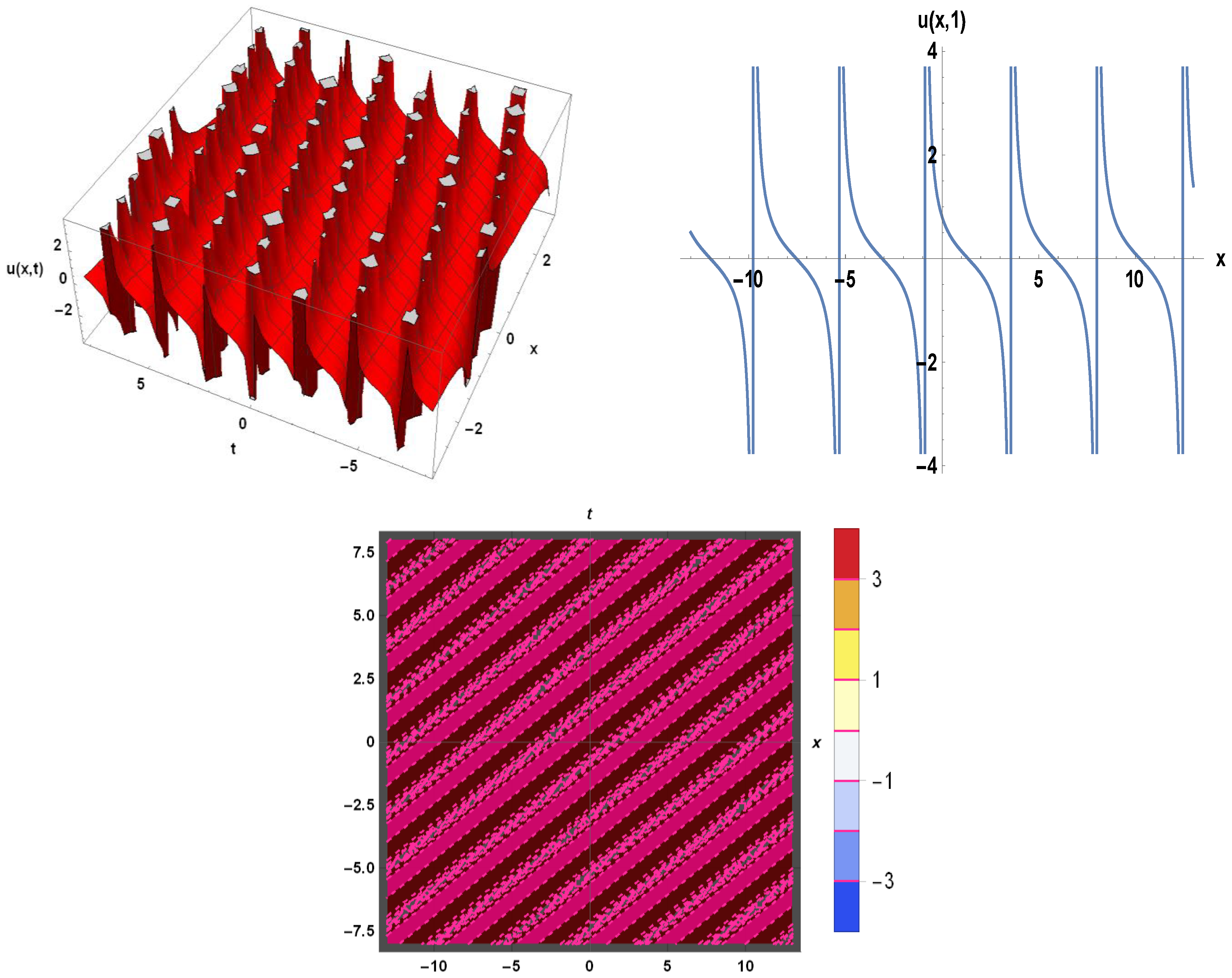 Mathematics 10 01026 g008