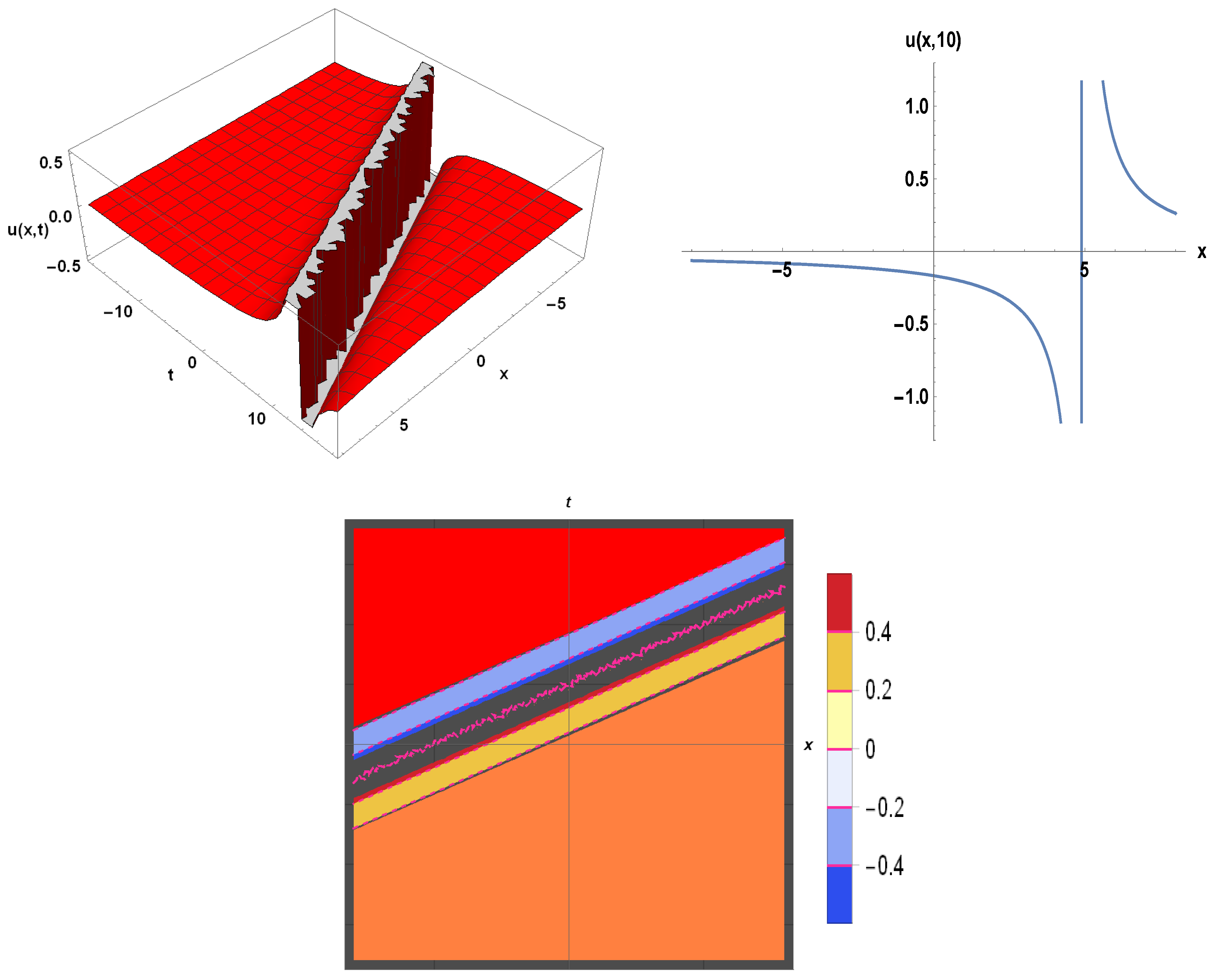 Mathematics 10 01026 g009