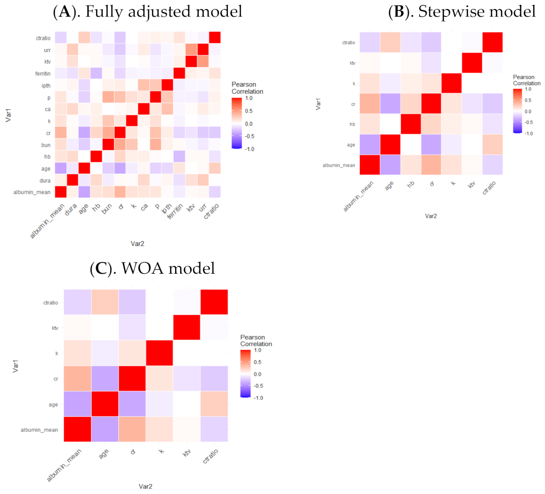 Mathematics 10 01030 g002
