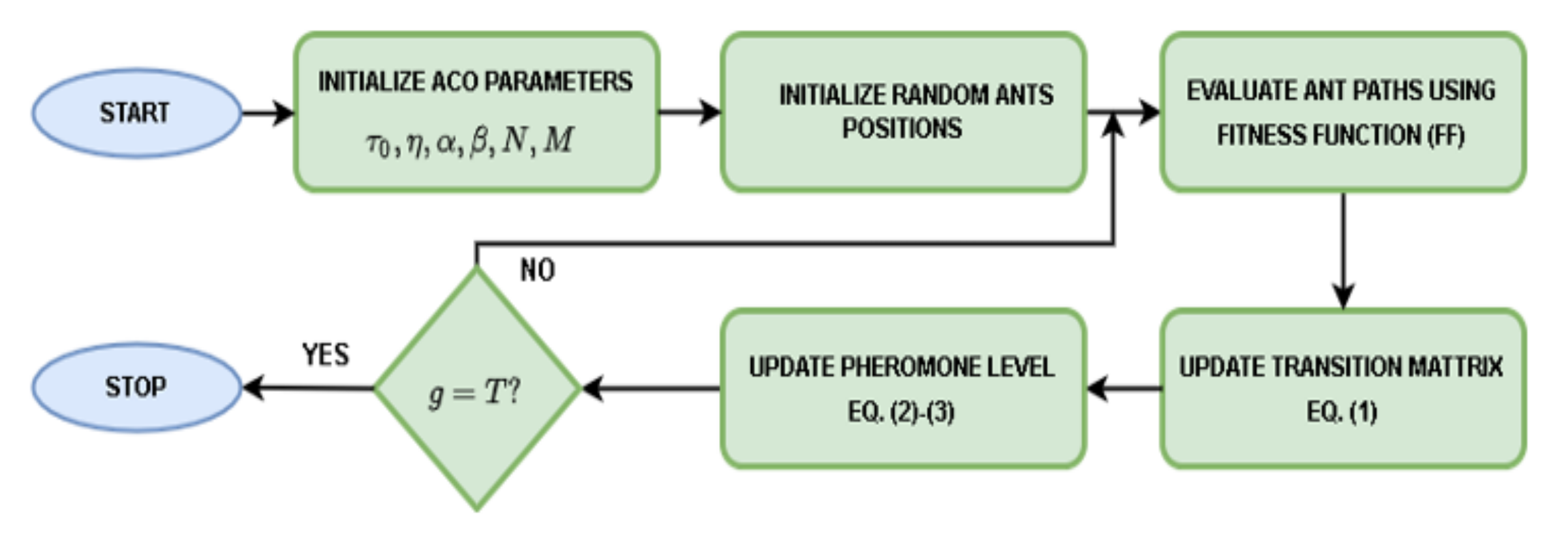 Mathematics 10 01031 g001 550