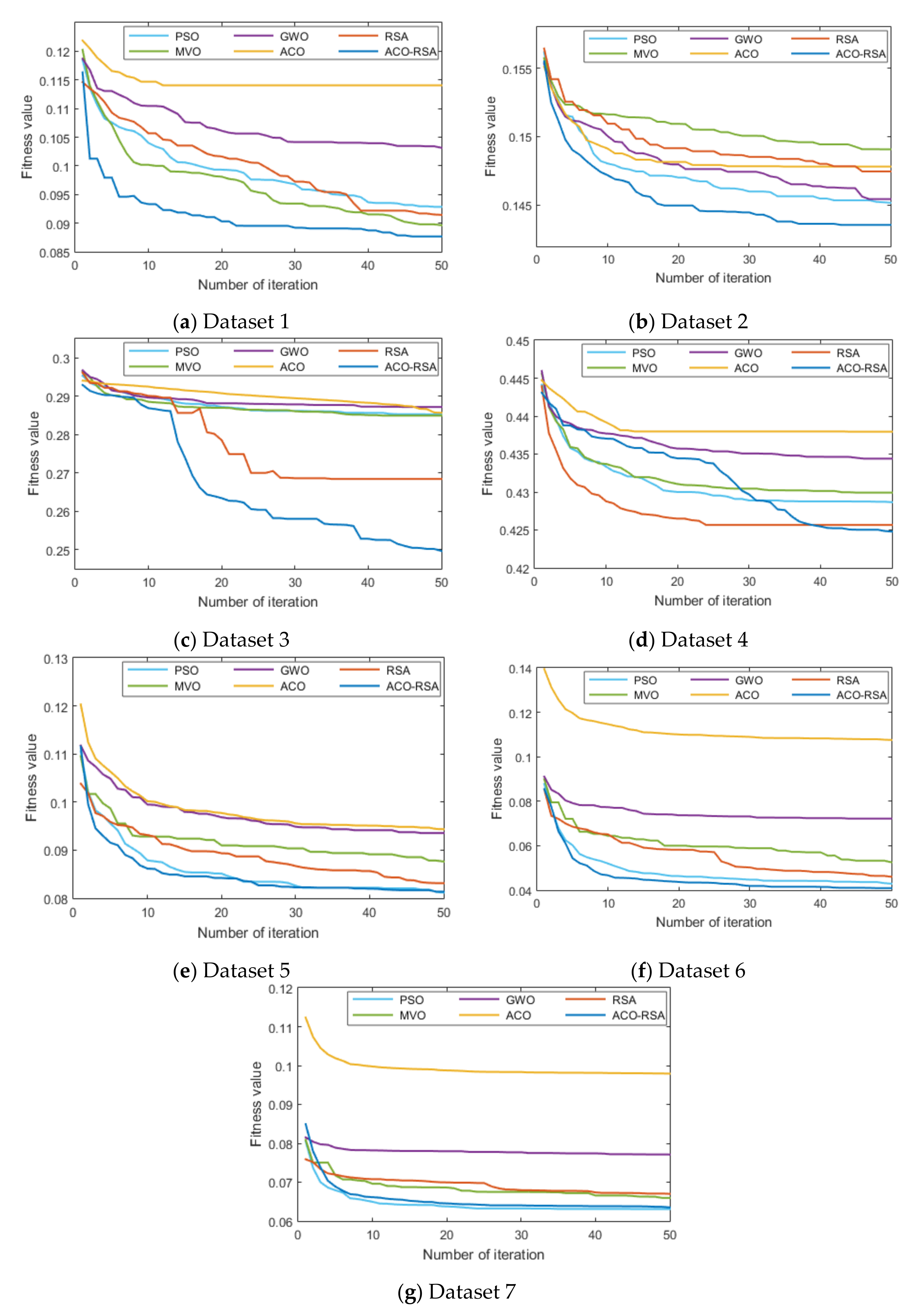 Mathematics 10 01031 g005 550