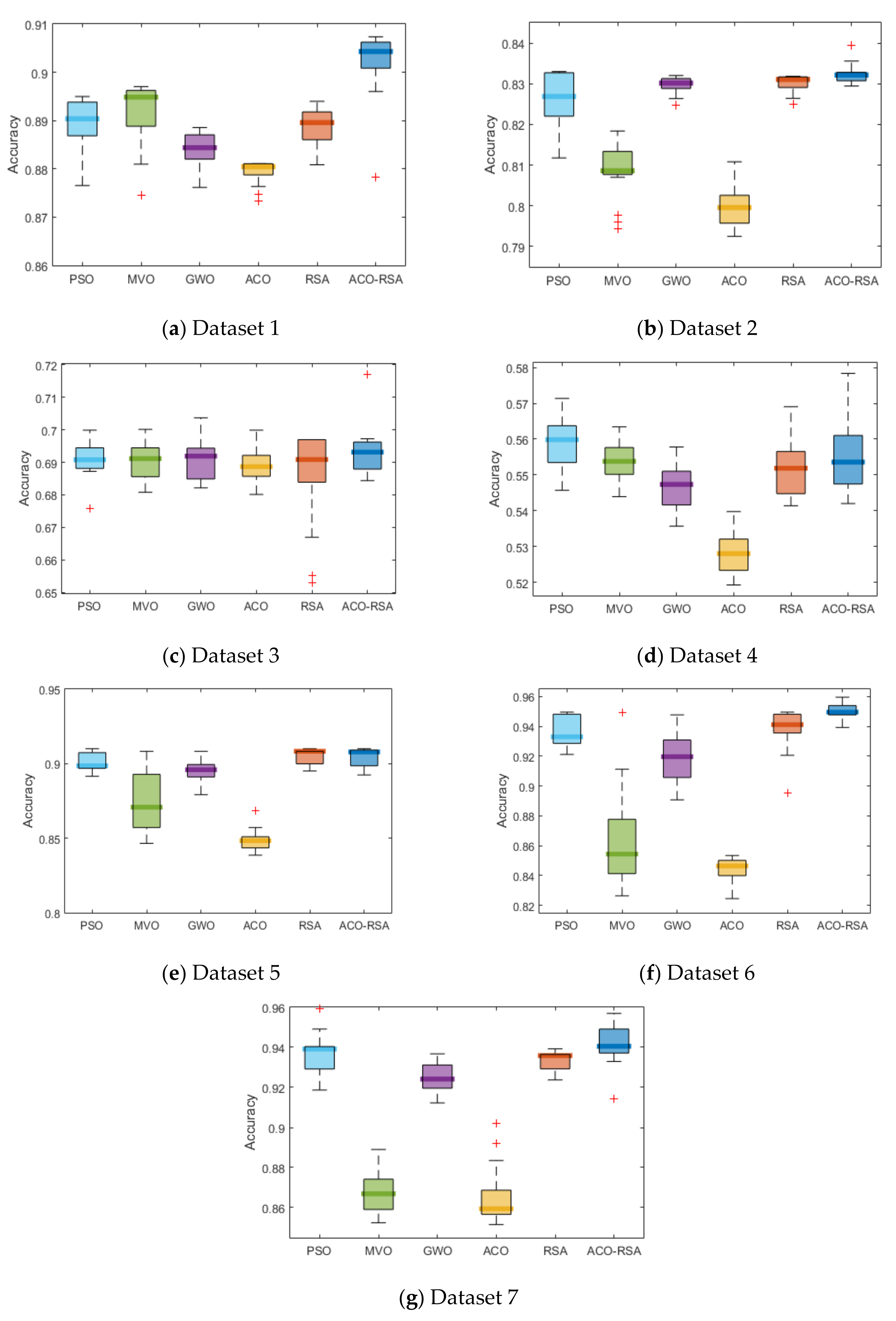 Mathematics 10 01031 g006 550