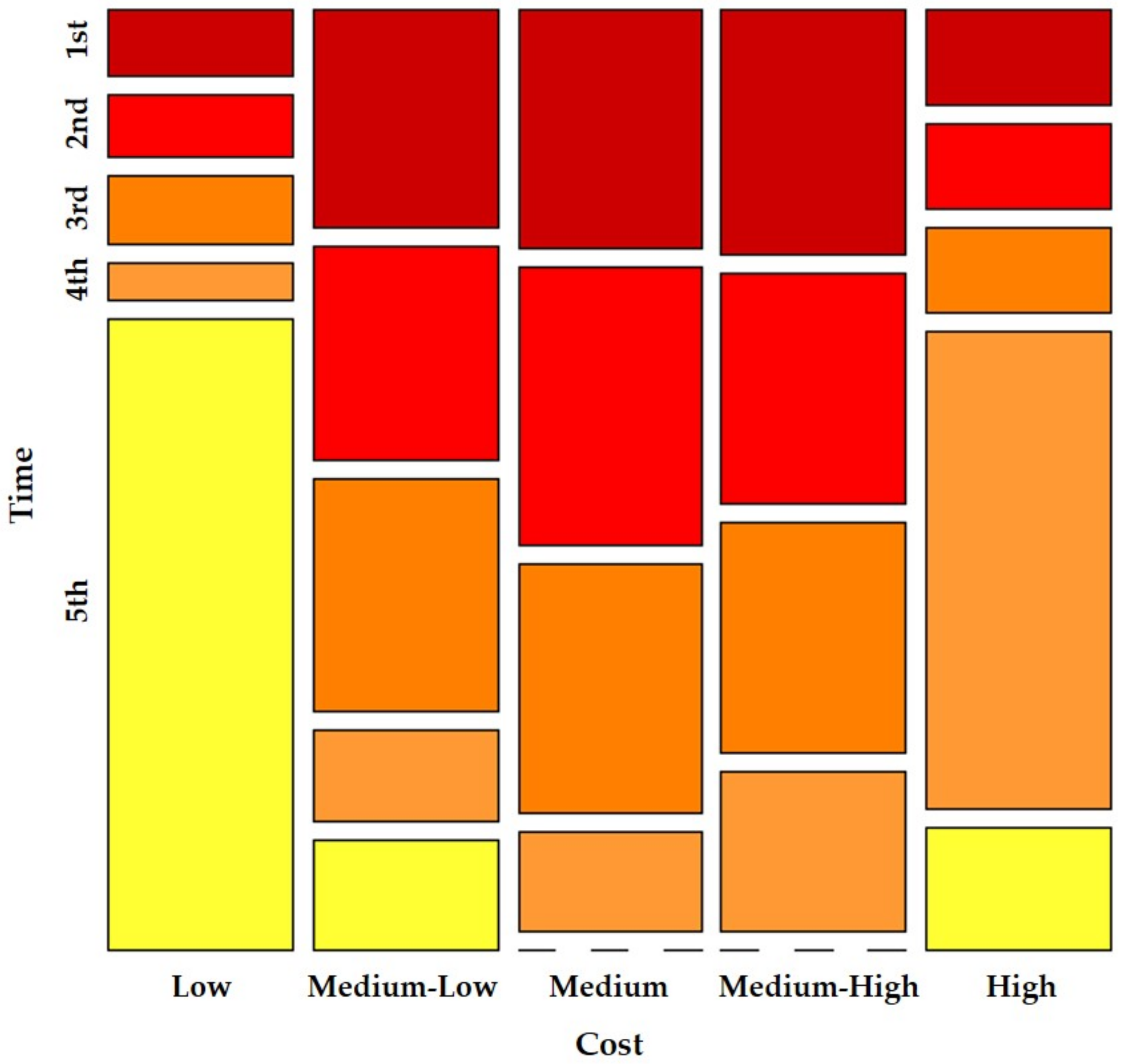 Mathematics 10 01033 g003 550