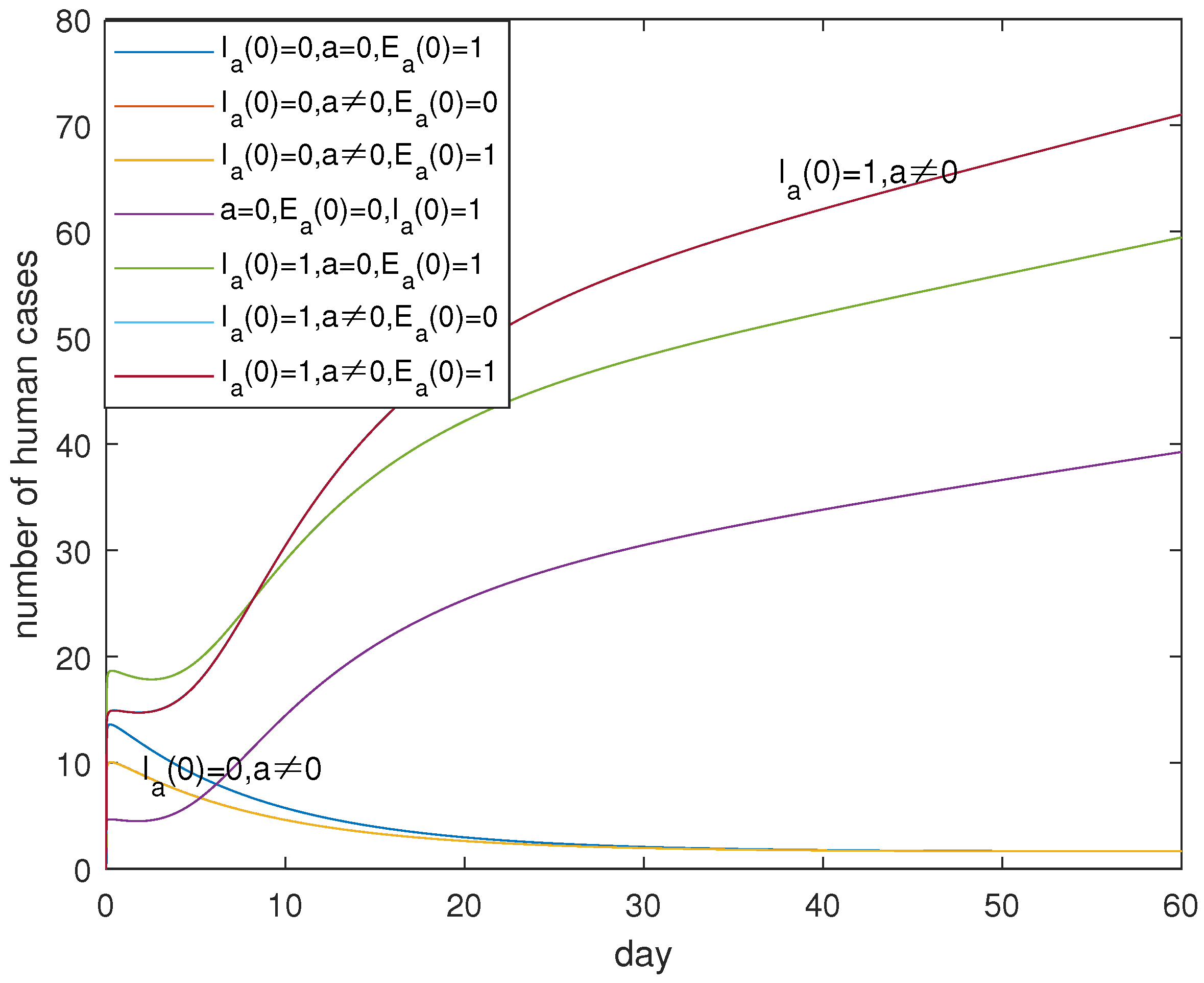 Mathematics 10 01037 g008 550
