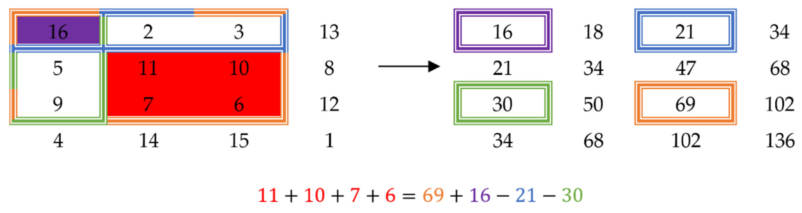Mathematics 10 01042 g002 550