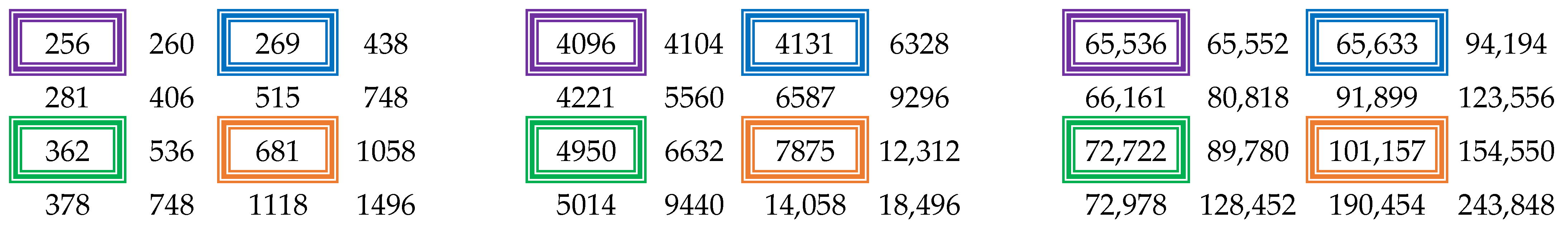 Mathematics 10 01042 g003 550