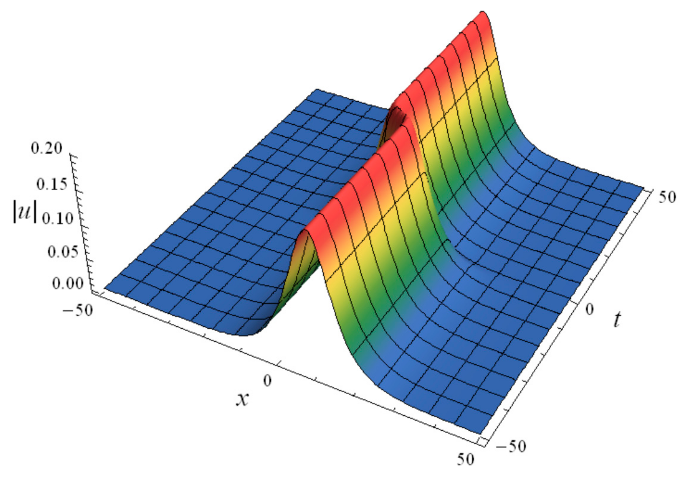 Mathematics 10 01043 g001