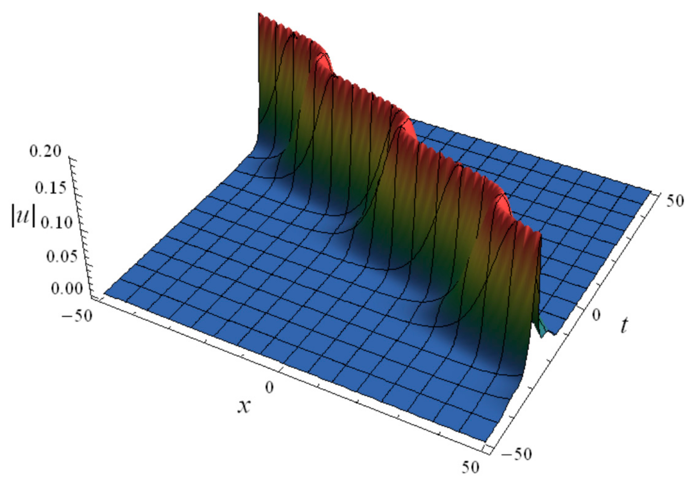 Mathematics 10 01043 g002