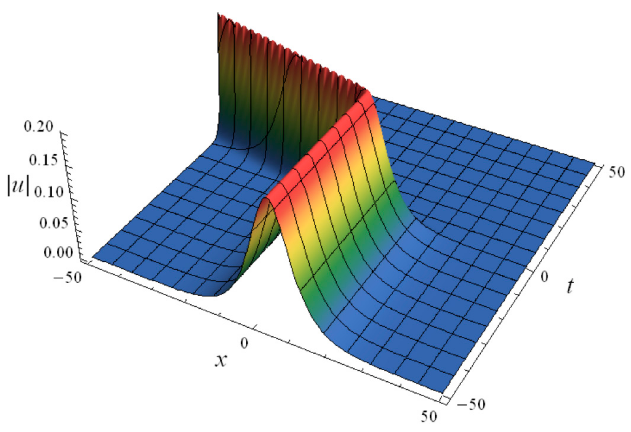 Mathematics 10 01043 g003