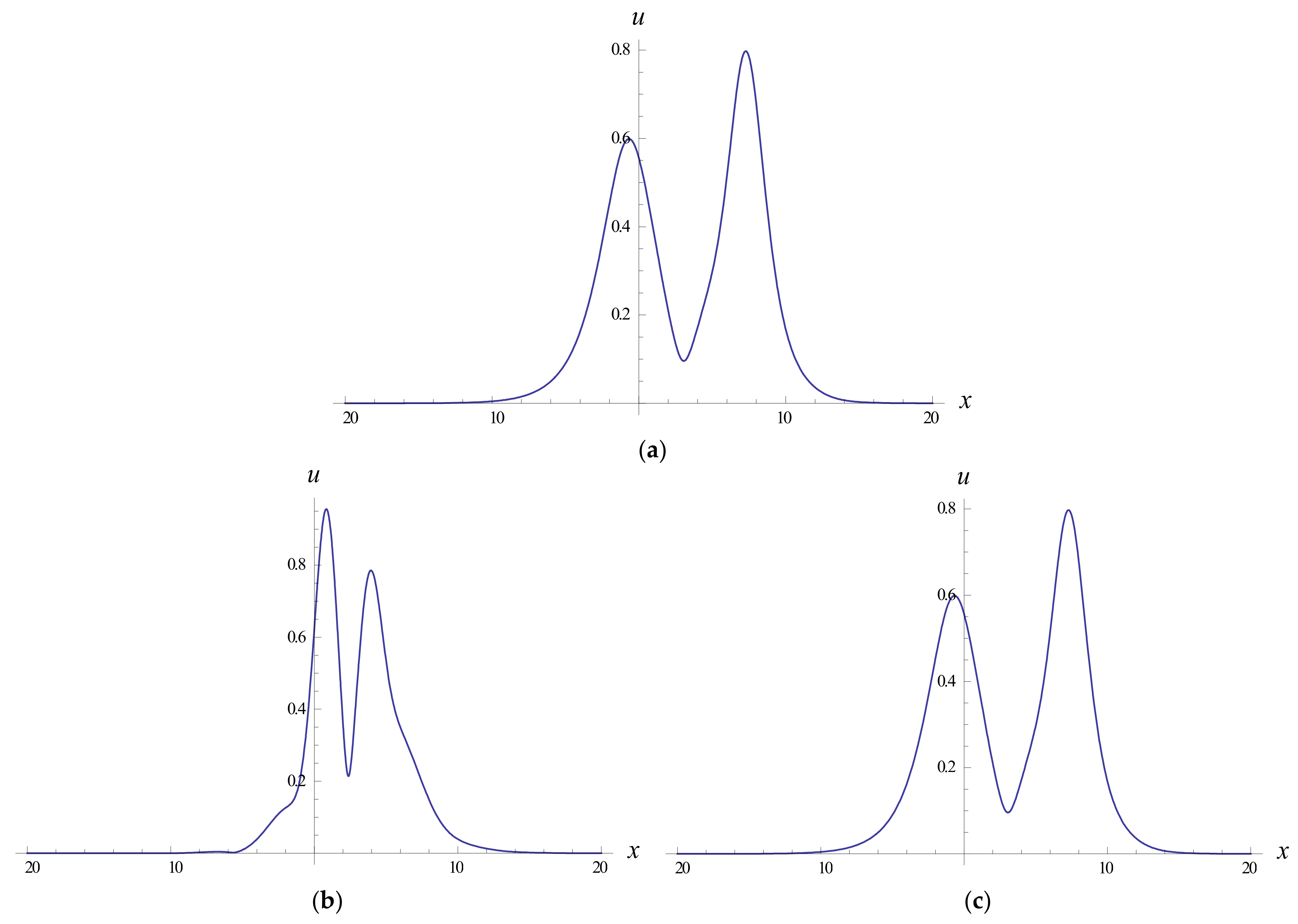 Mathematics 10 01043 g007