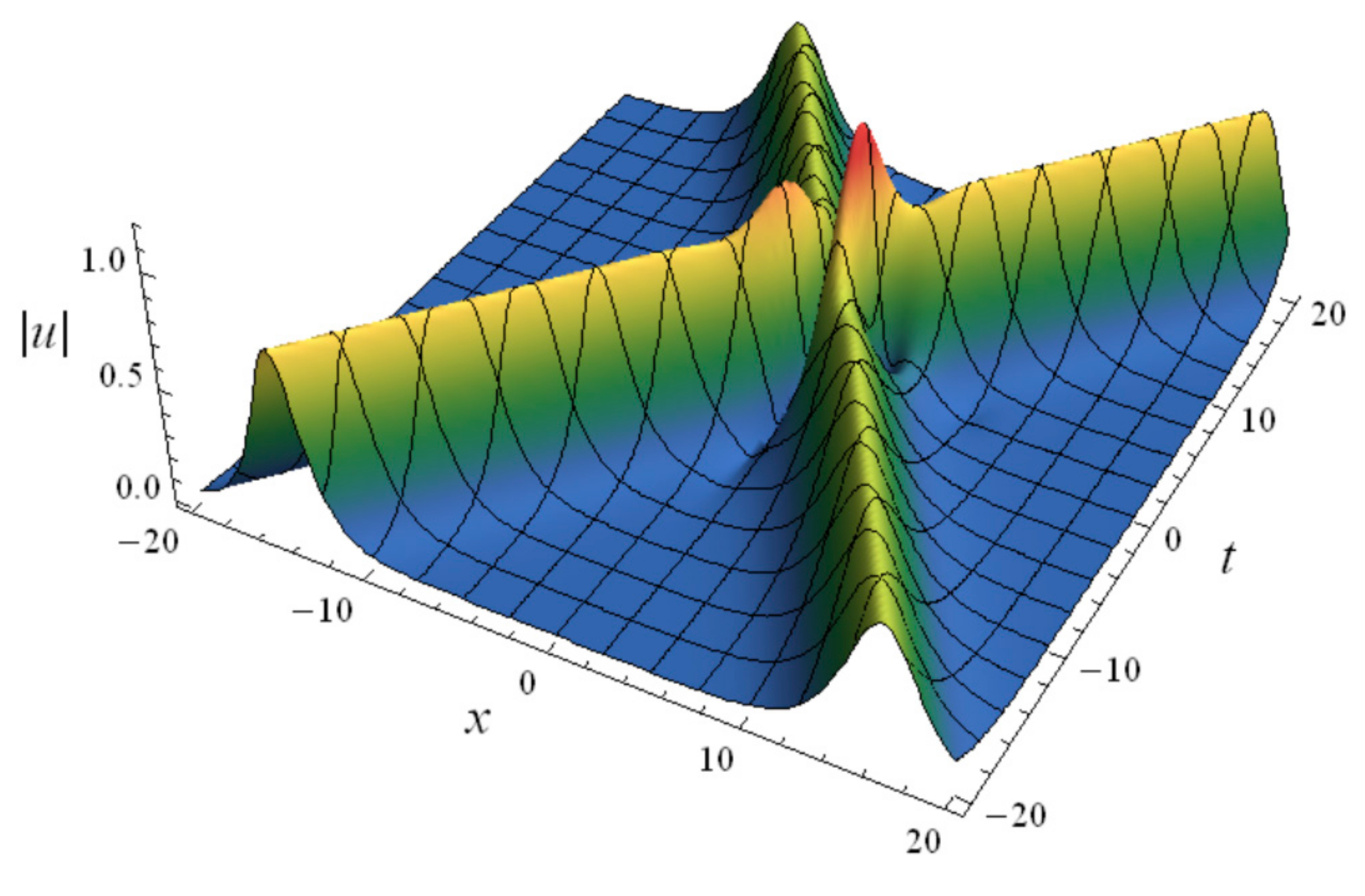 Mathematics 10 01043 g008