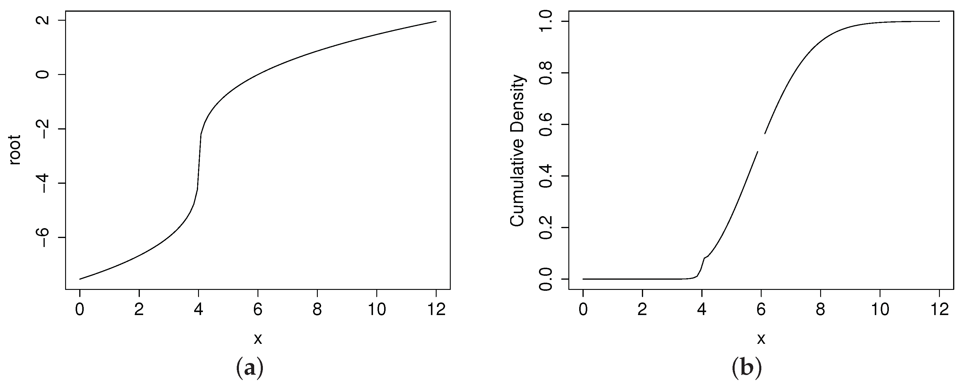 Mathematics 10 01044 g003