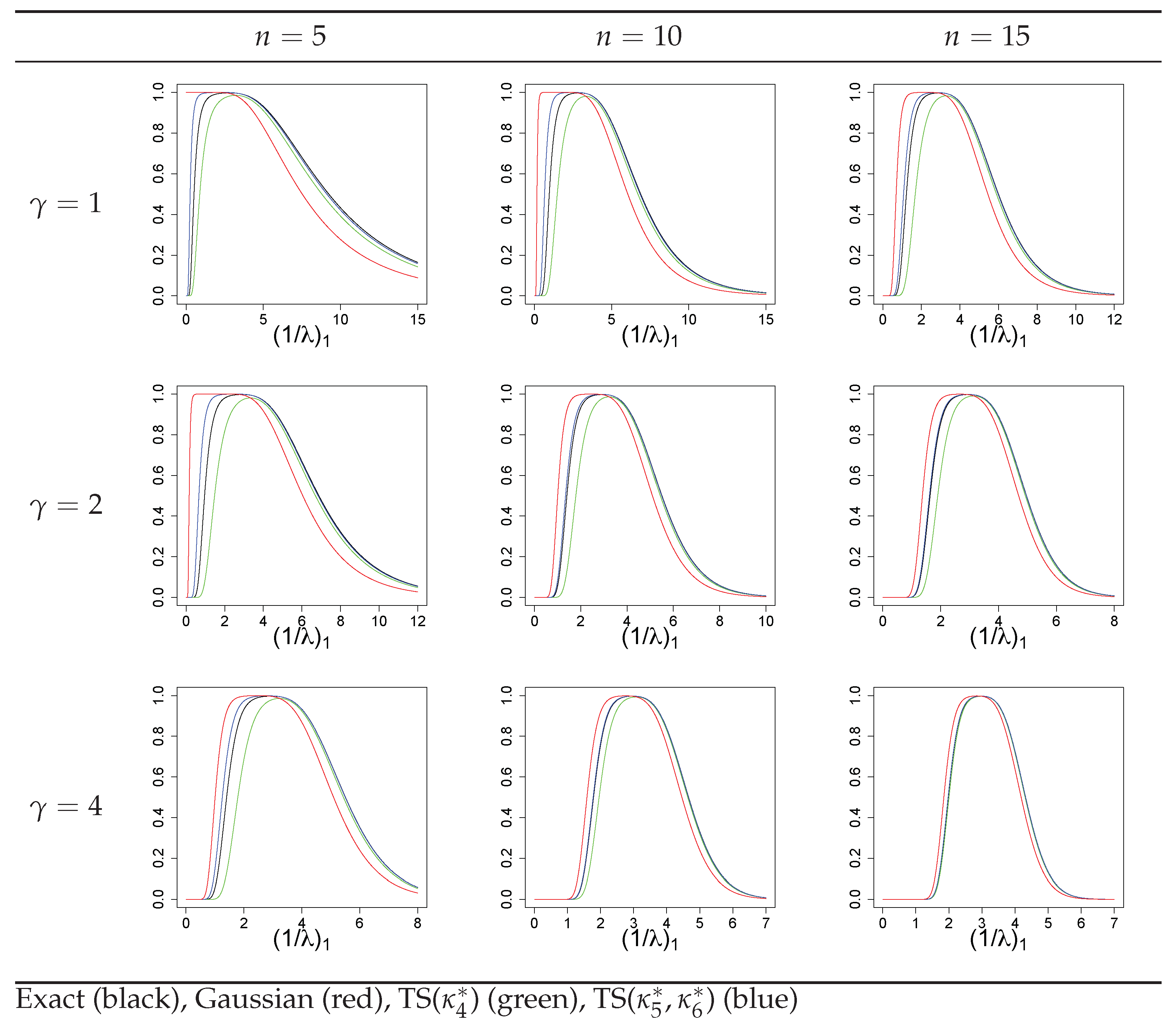 Mathematics 10 01044 g005