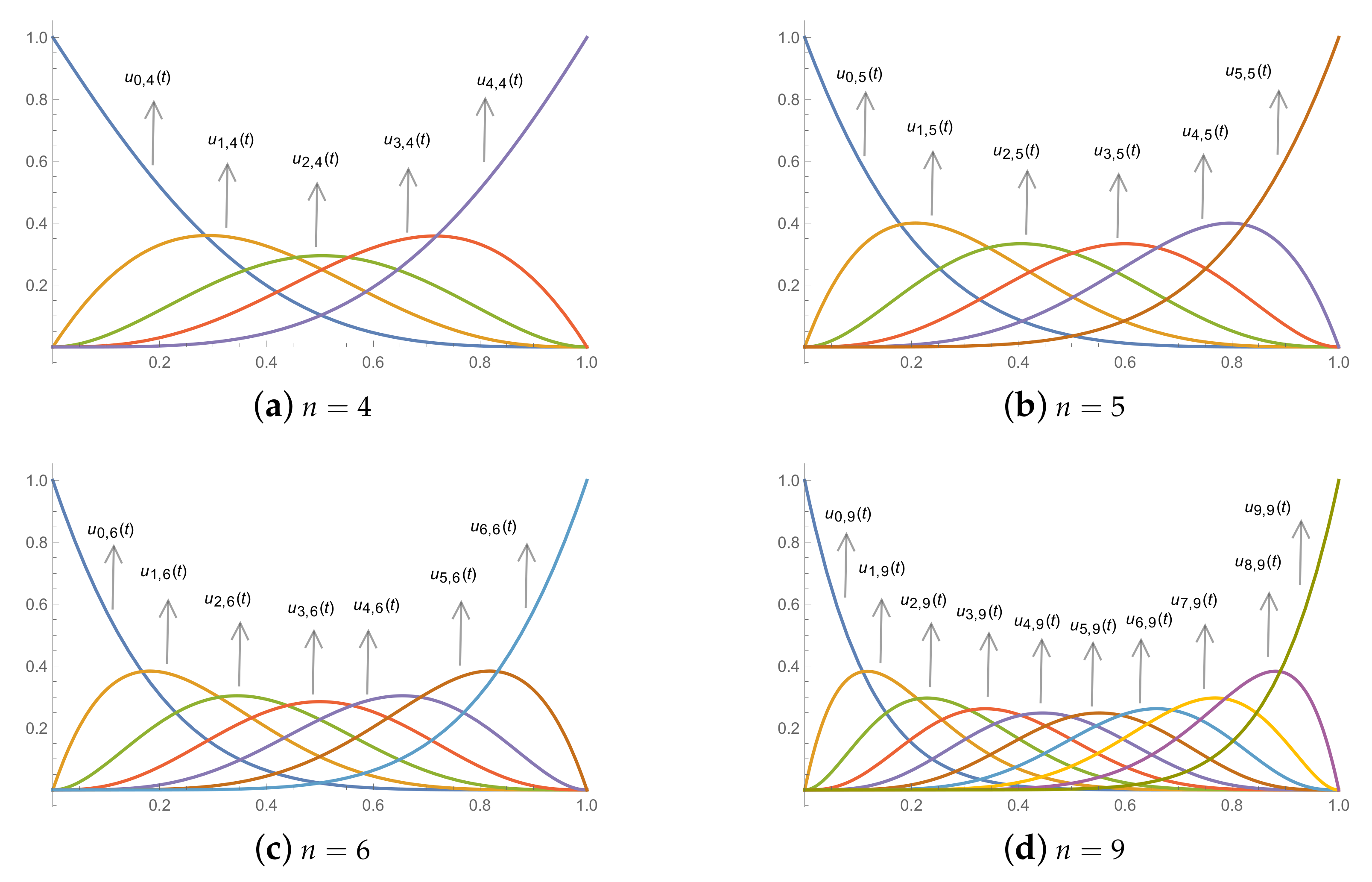 Mathematics 10 01045 g001 550