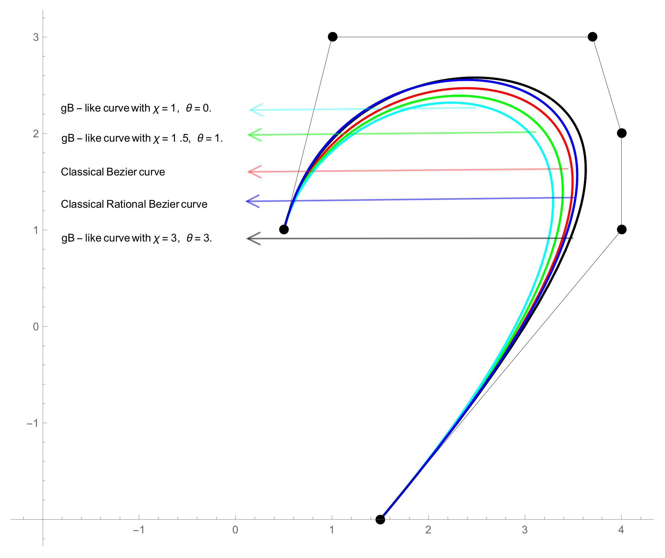 Mathematics 10 01045 g002 550
